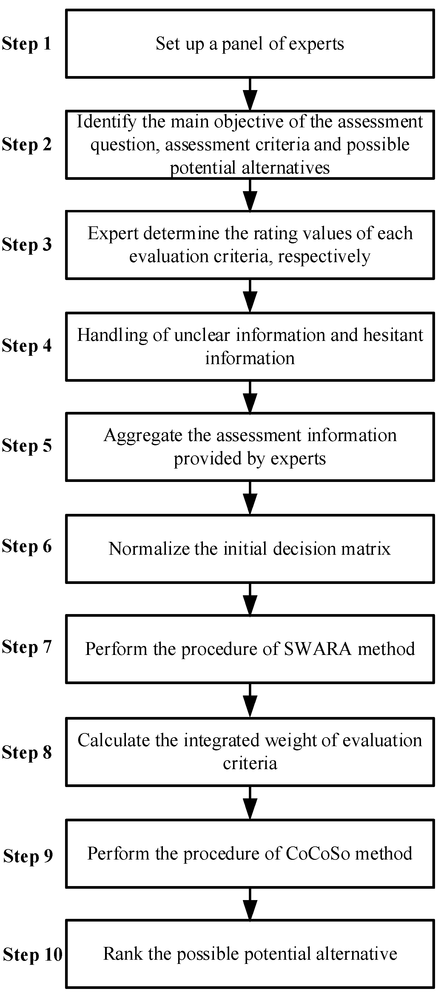 Systems 11 00074 g001