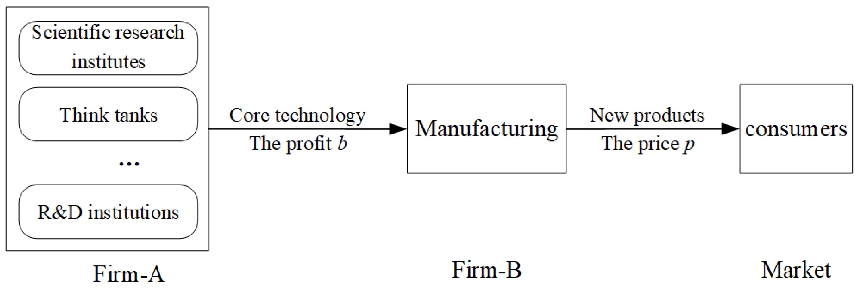 Systems 11 00076 g001