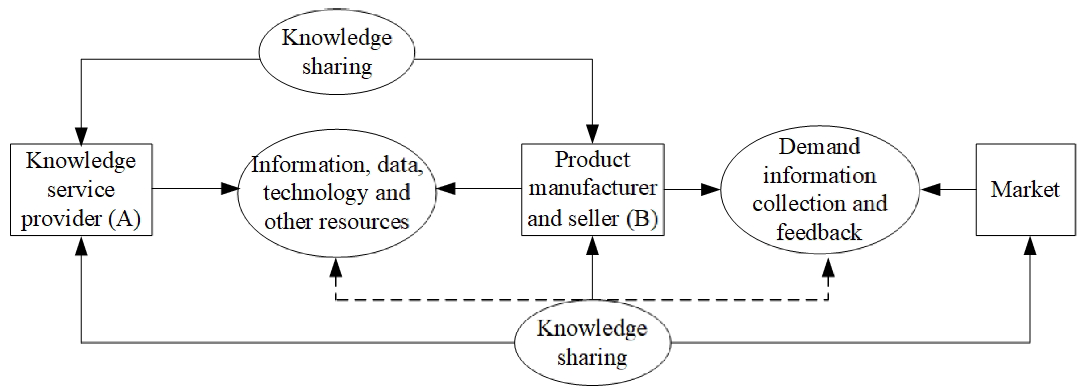 Systems 11 00076 g002