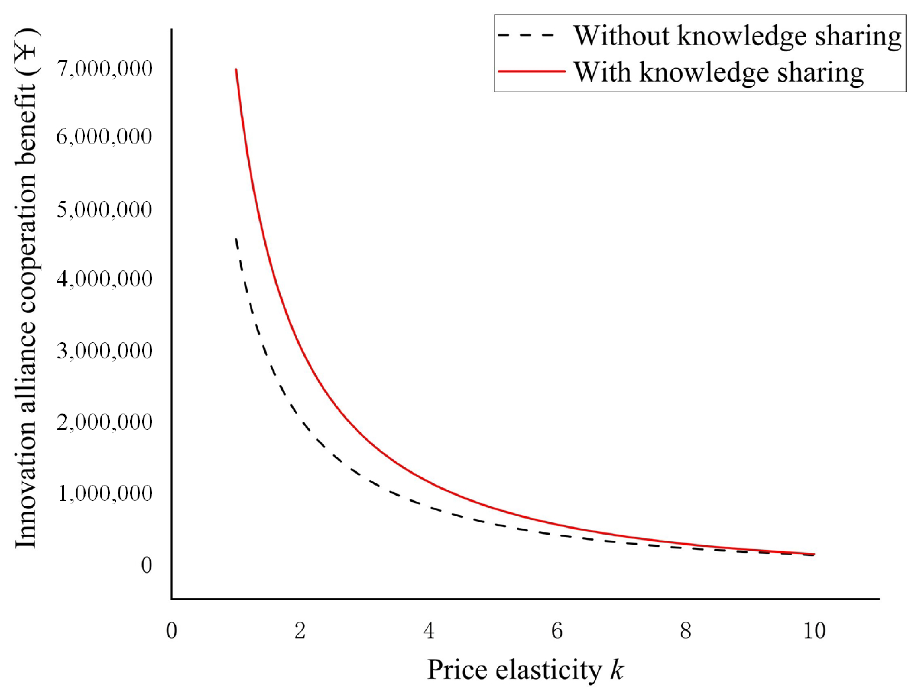 Systems 11 00076 g005