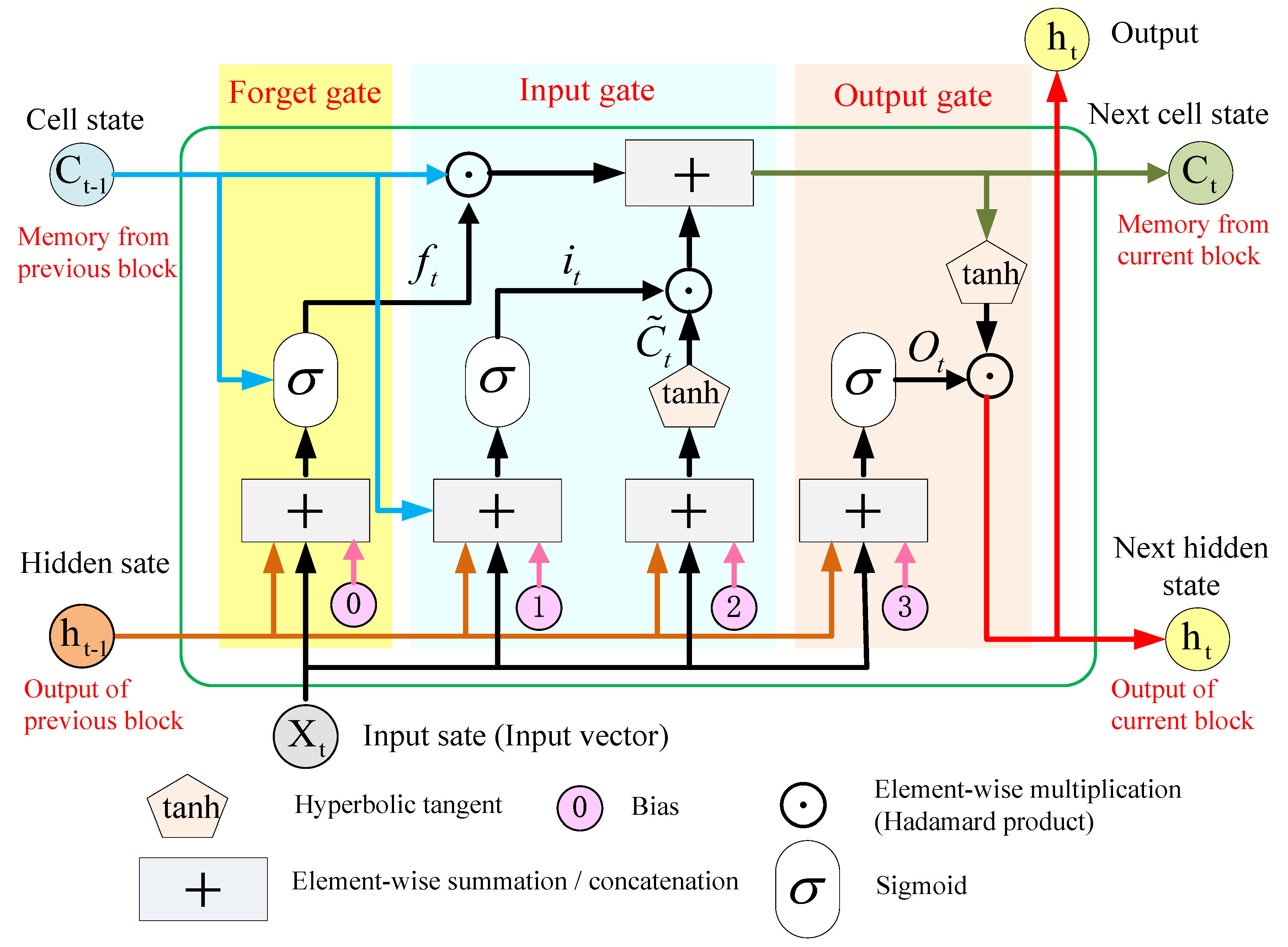 Systems 11 00078 g006