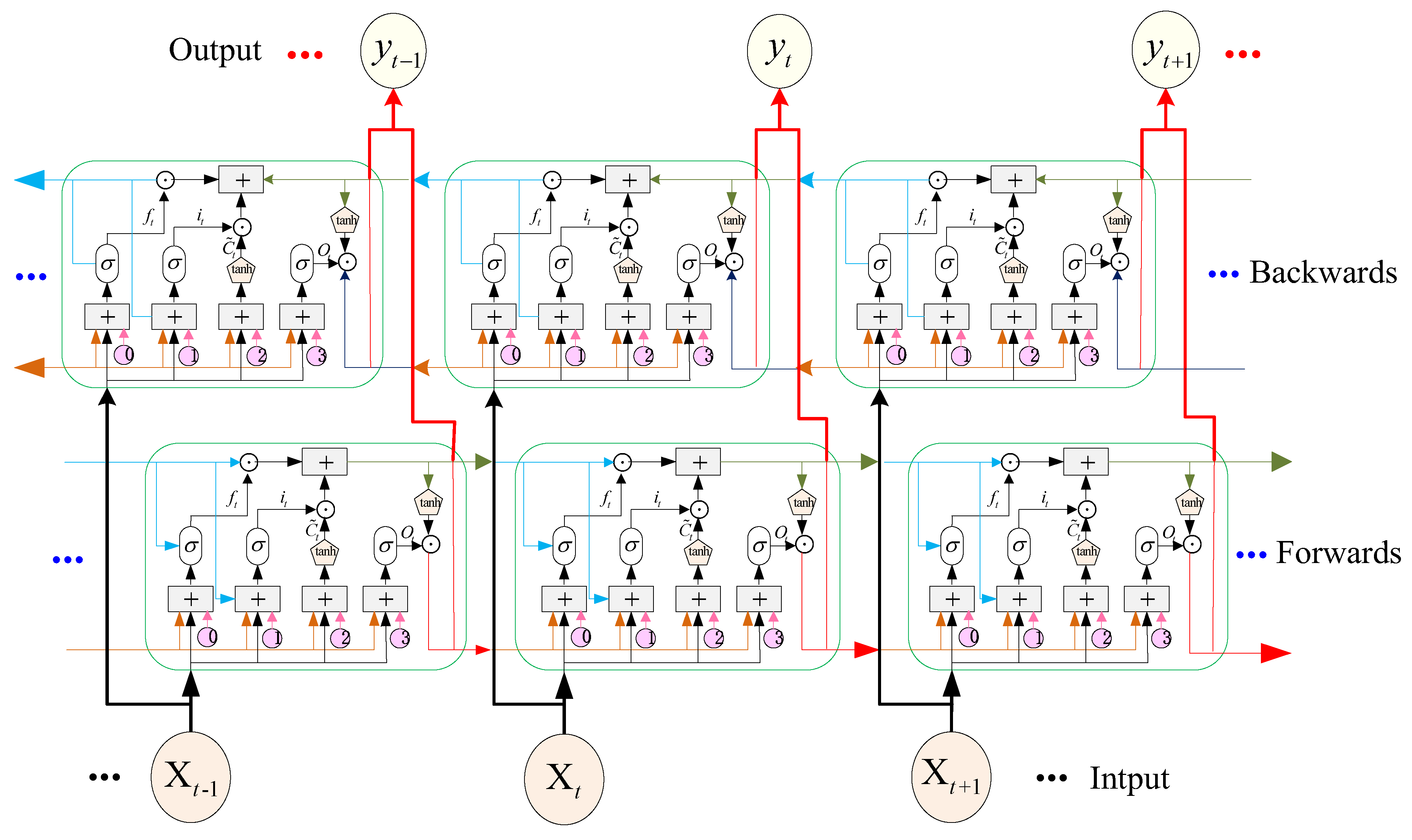 Systems 11 00078 g007