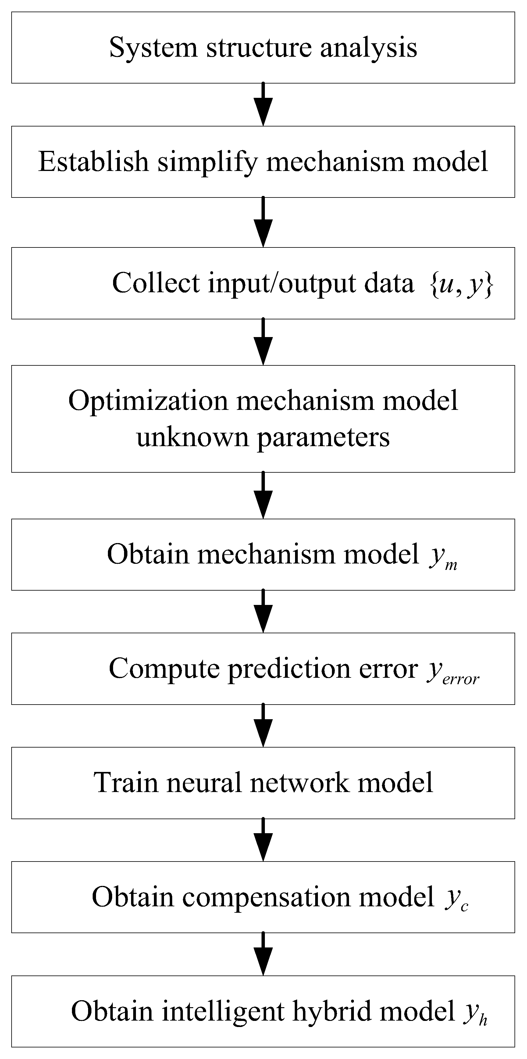 Systems 11 00078 g008