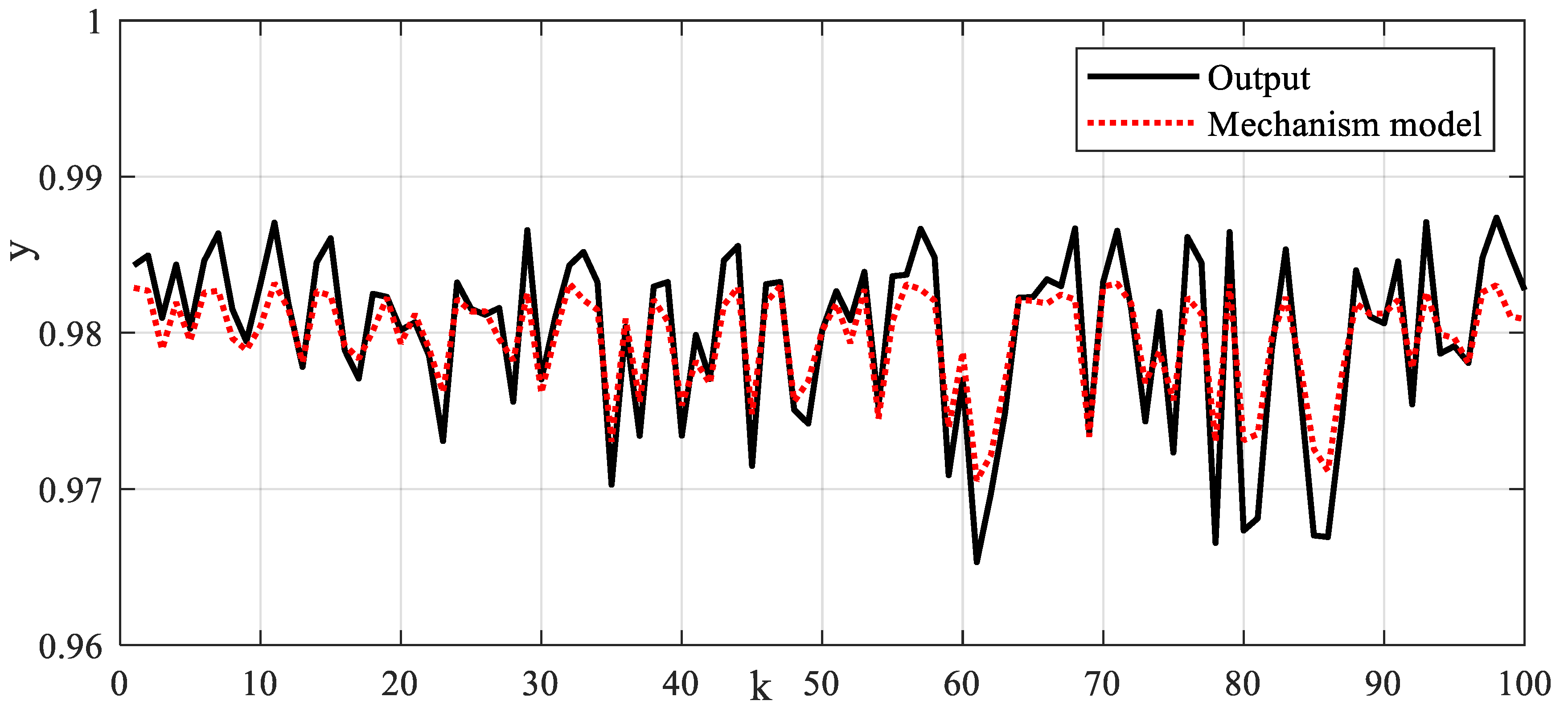 Systems 11 00078 g010