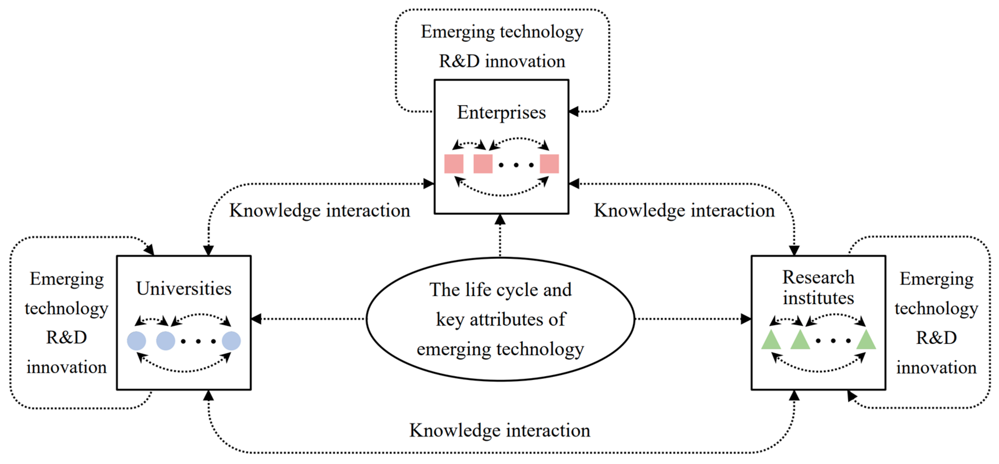 Systems 11 00082 g001 Systems 11 00082 g001