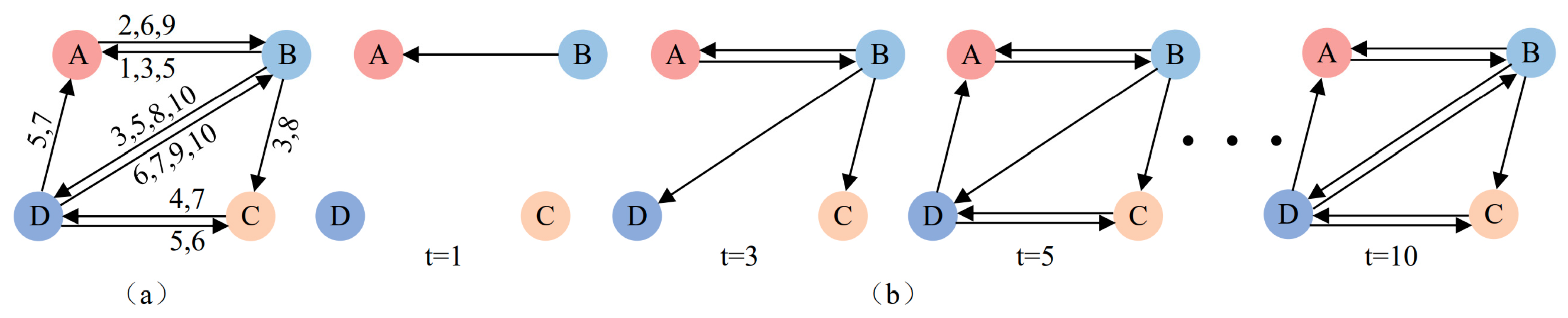 Systems 11 00082 g002 Systems 11 00082 g002