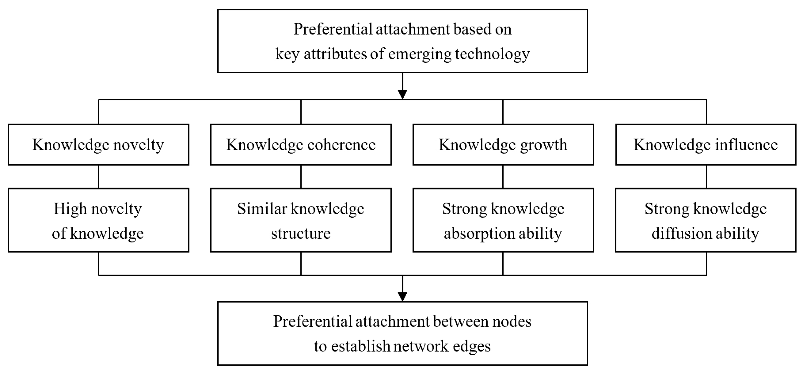Systems 11 00082 g004 Systems 11 00082 g004