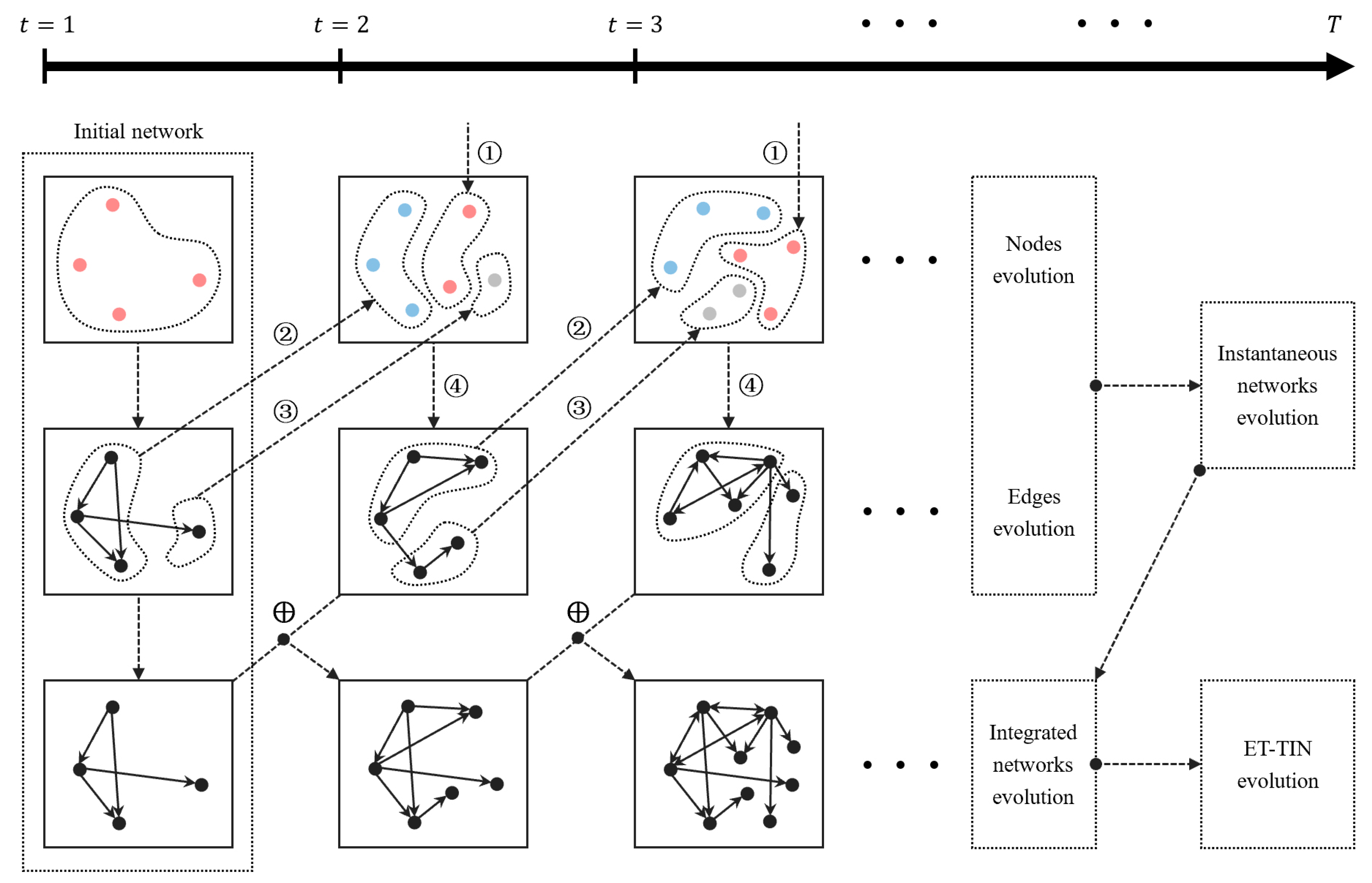 Systems 11 00082 g005 Systems 11 00082 g005