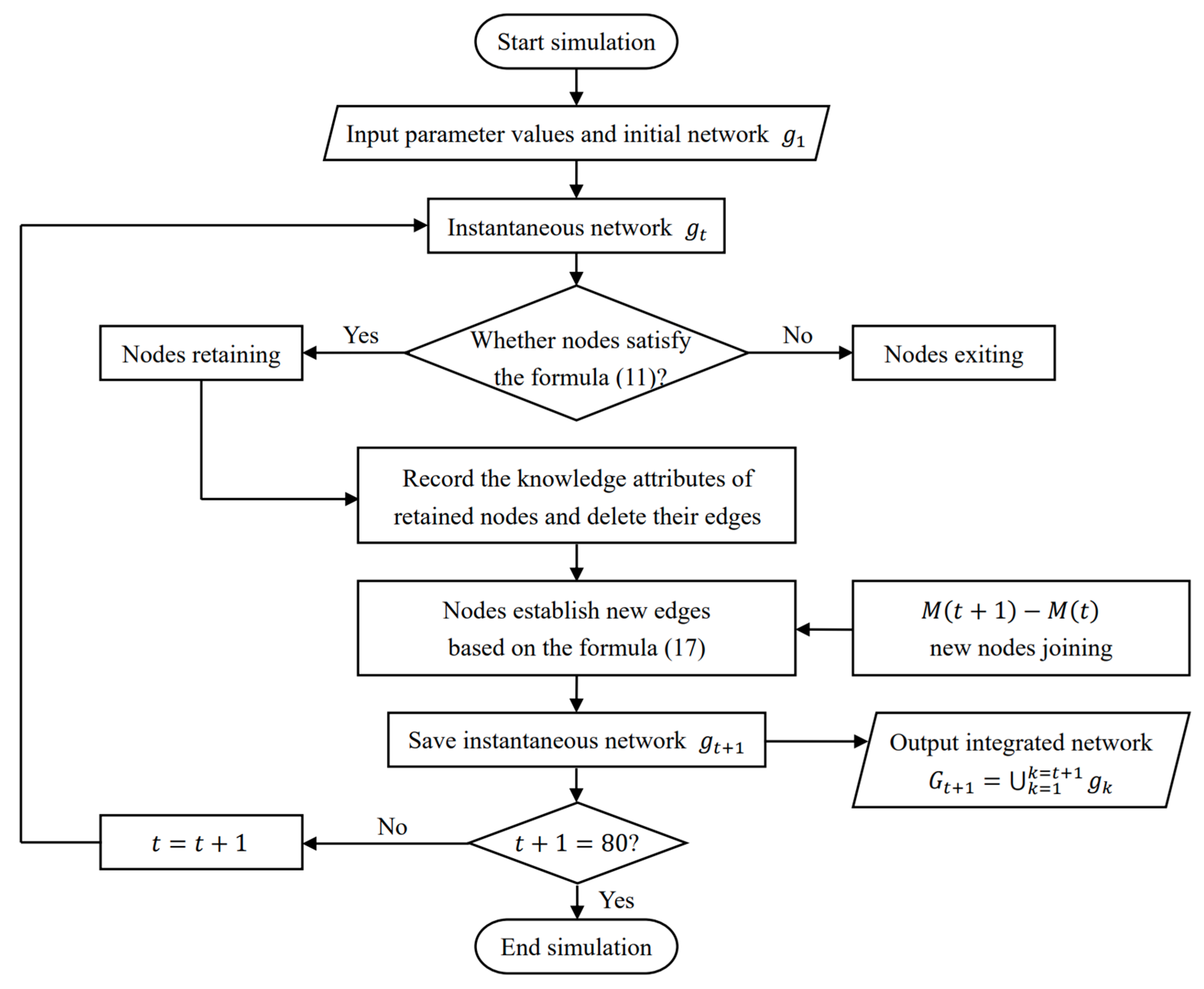 Systems 11 00082 g006 Systems 11 00082 g006