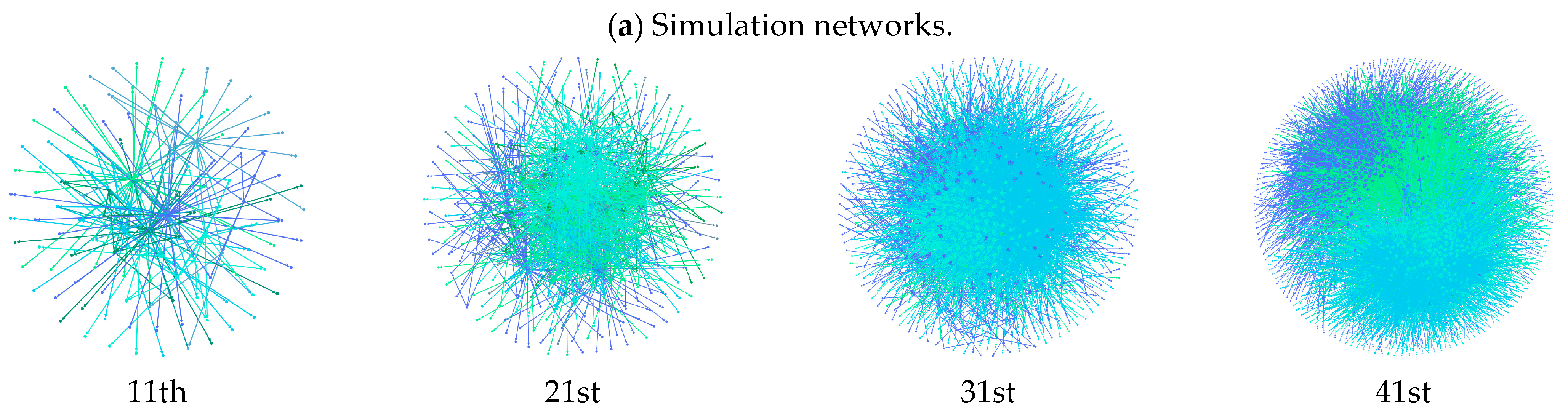 Systems 11 00082 g007a Systems 11 00082 g007a