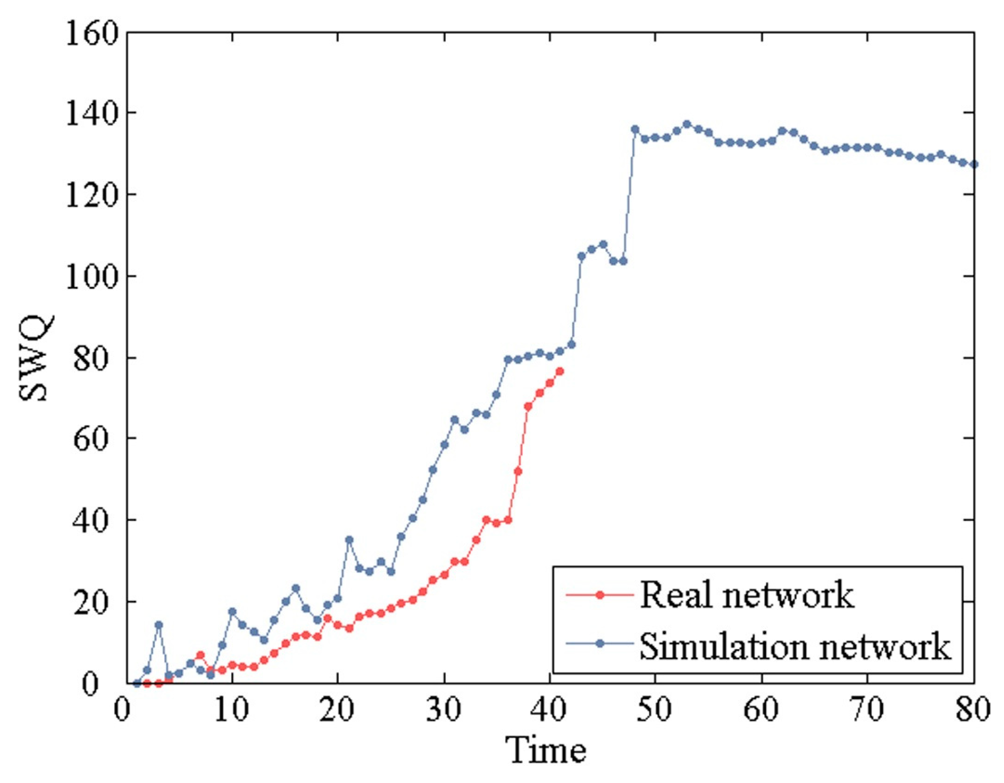 Systems 11 00082 g010 Systems 11 00082 g010