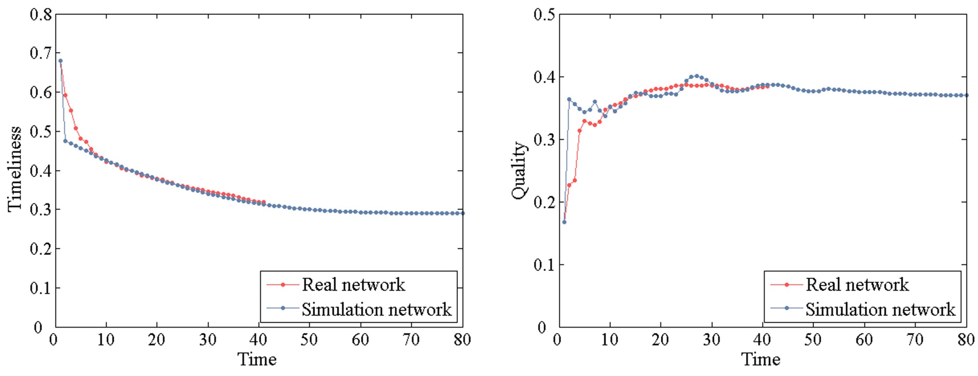 Systems 11 00082 g011 Systems 11 00082 g011