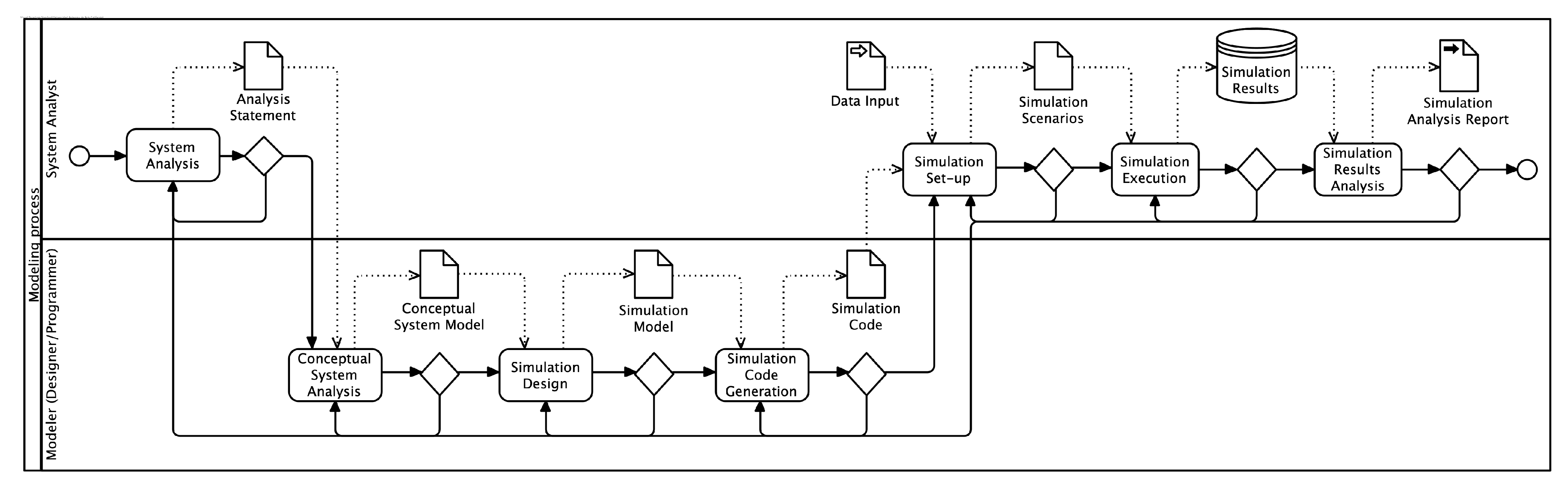 Systems 11 00086 g001 Systems 11 00086 g001