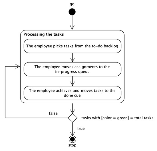Systems 11 00086 g0a1