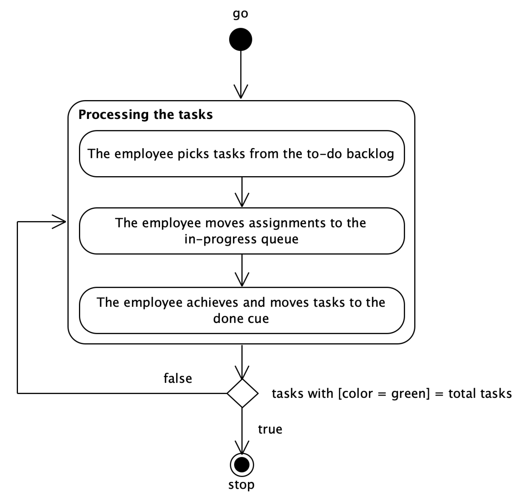 Systems 11 00086 g0a1 Systems 11 00086 g0a1