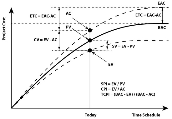 Systems 11 00086 g0a2