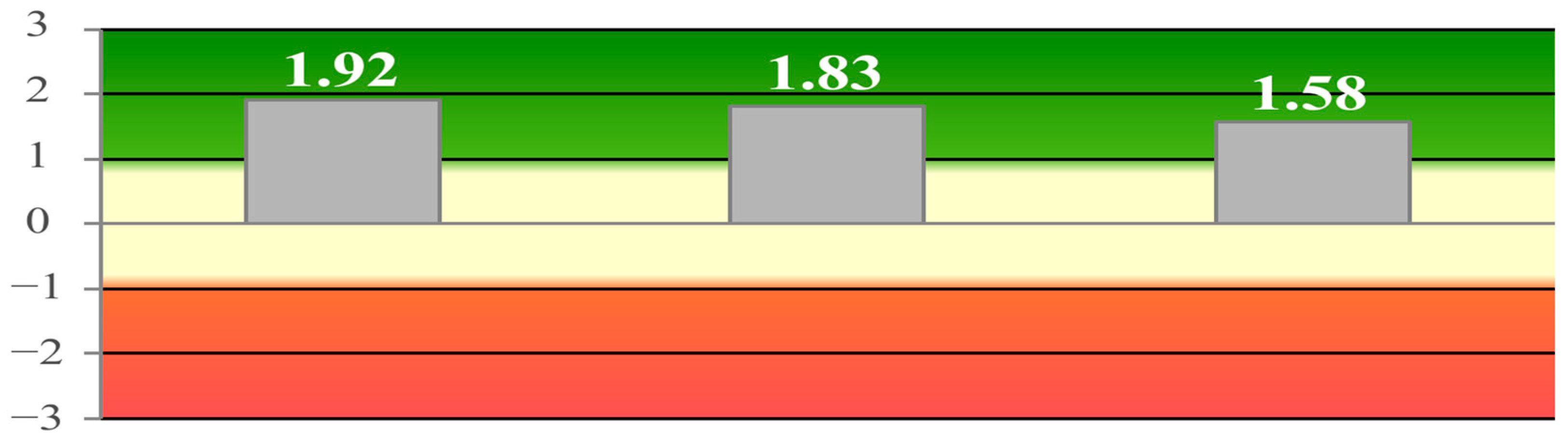 Systems 11 00089 g005
