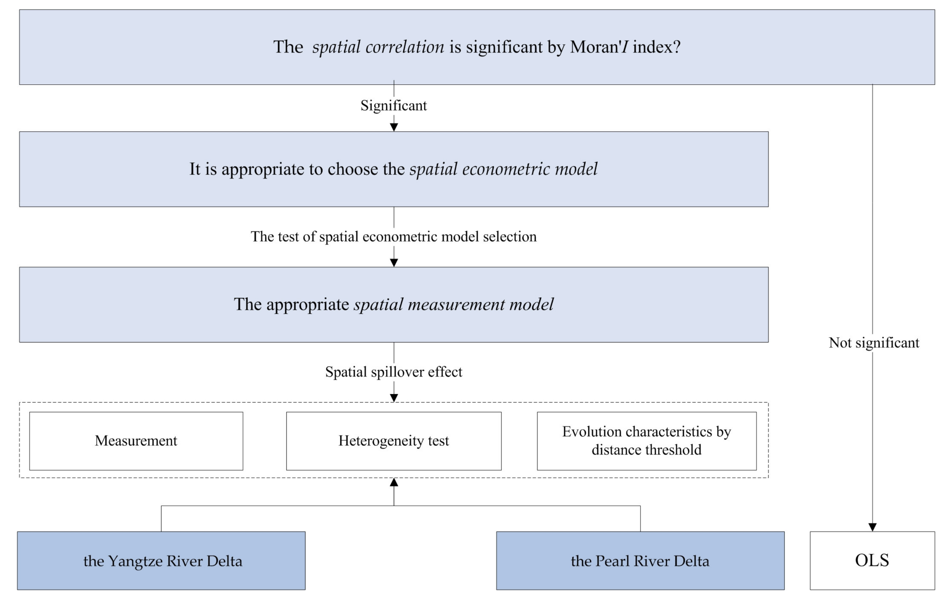 Systems 11 00090 g004