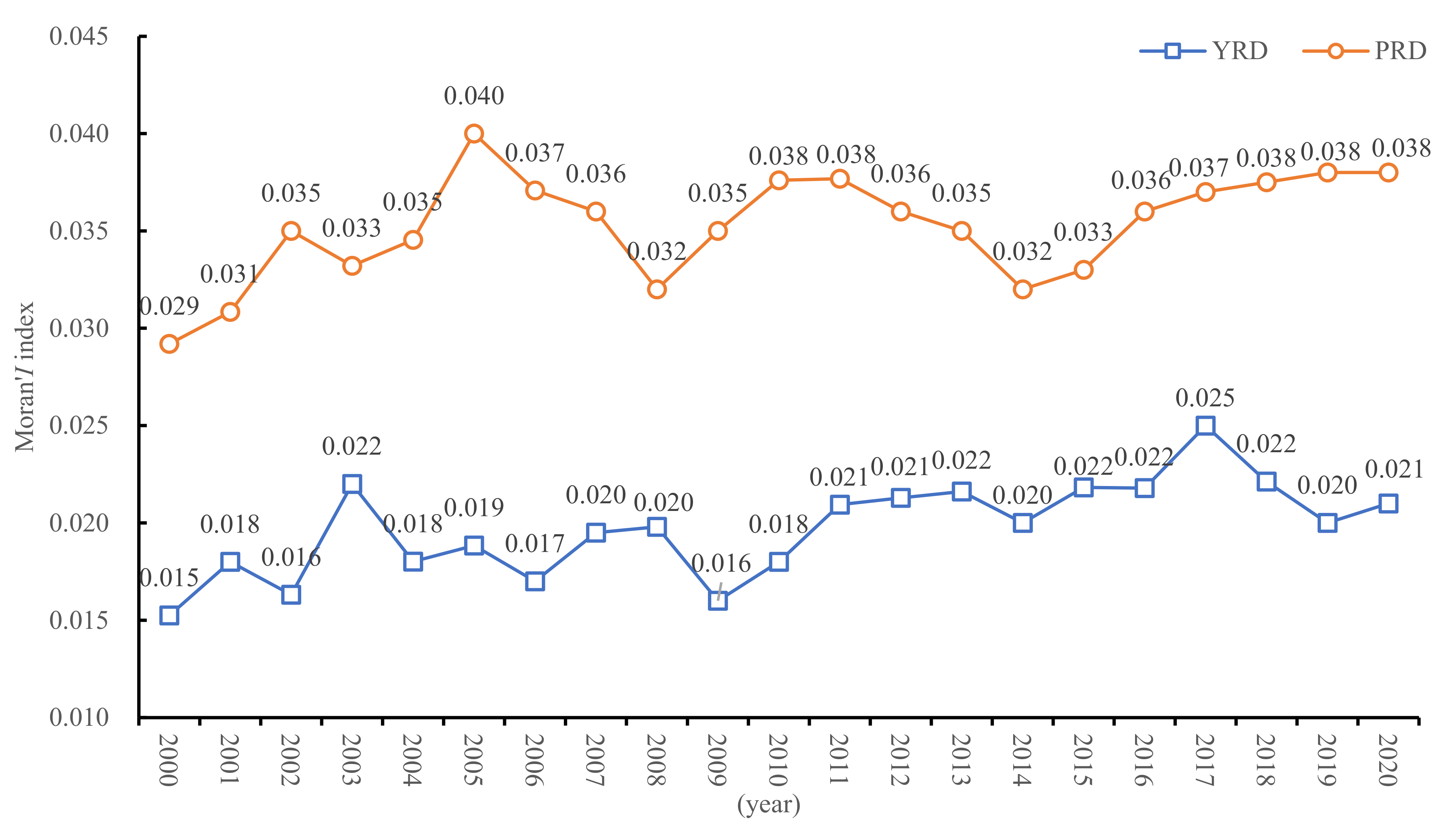 Systems 11 00090 g005