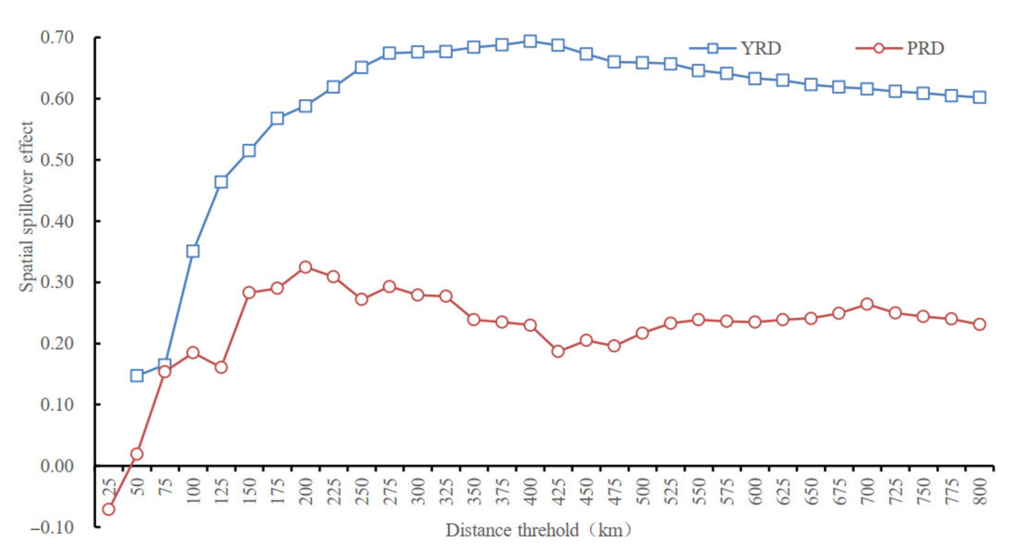 Systems 11 00090 g006