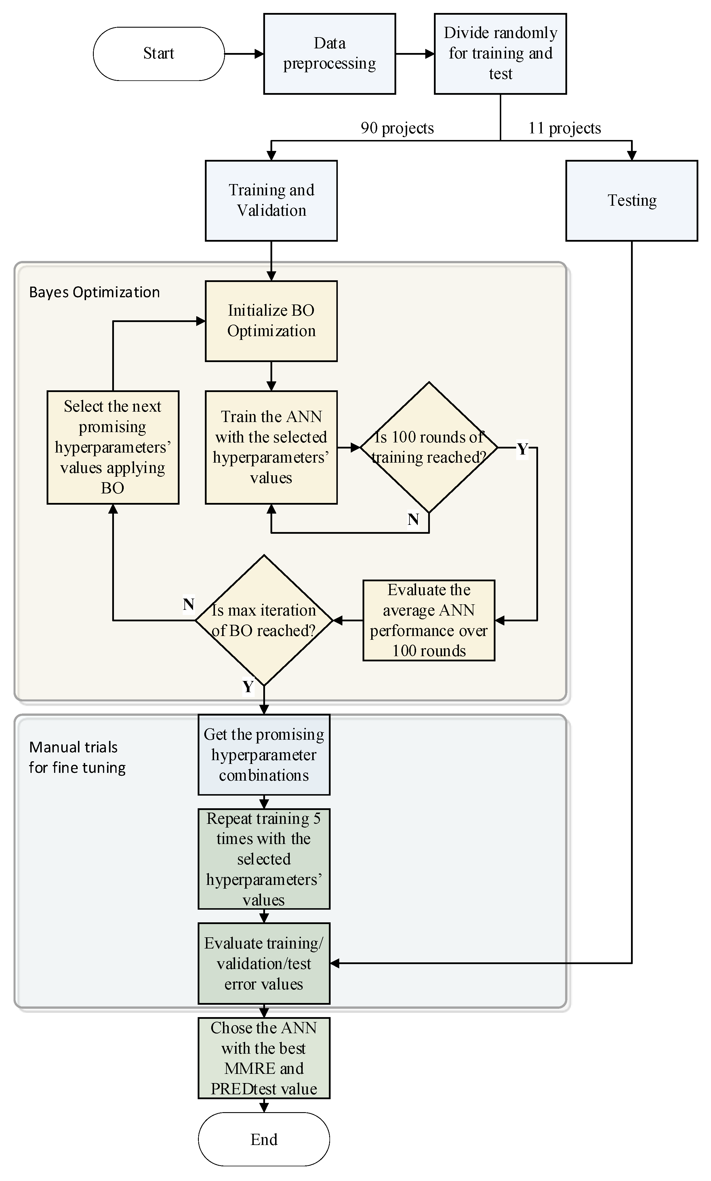 Systems 11 00091 g003