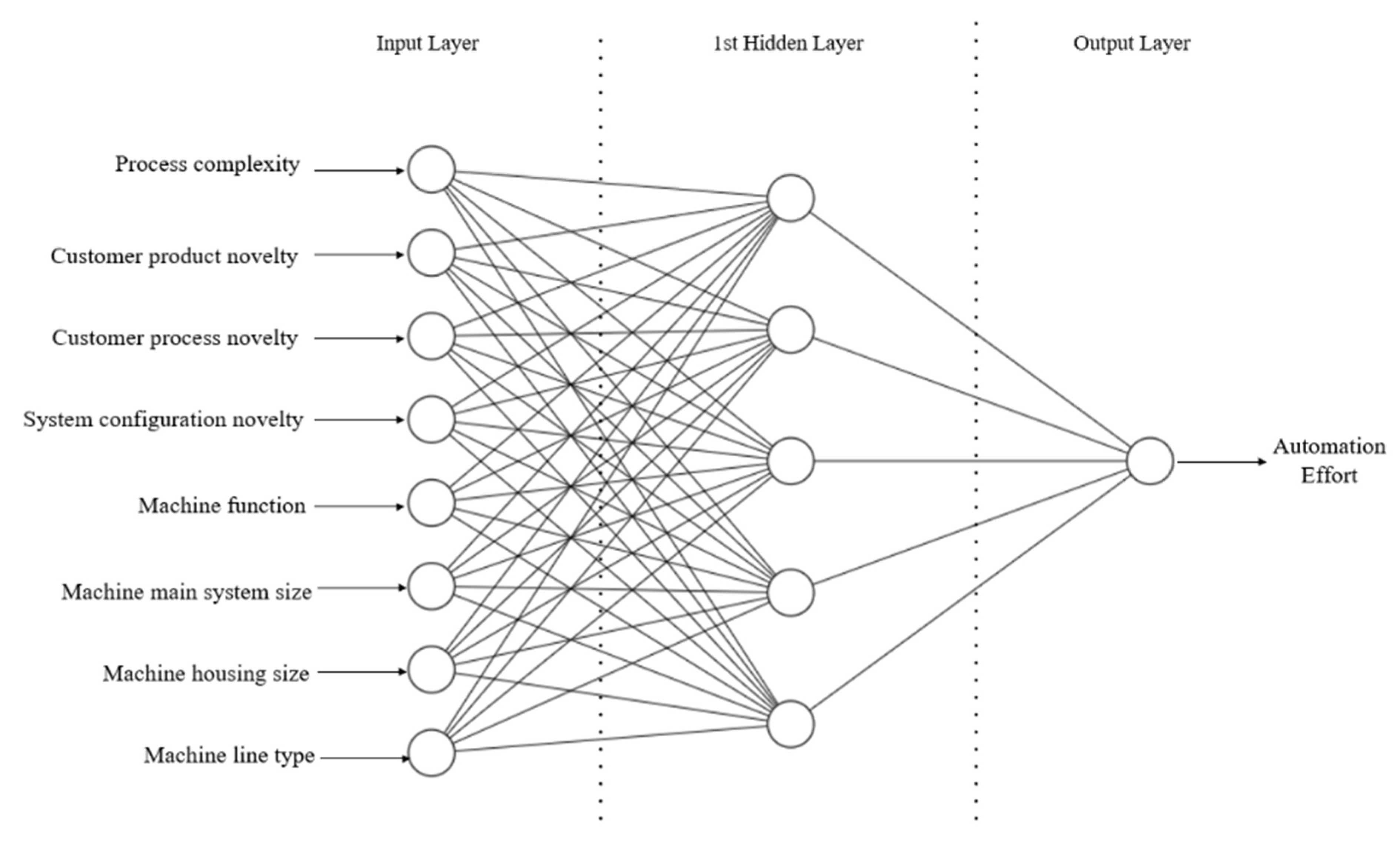 Systems 11 00091 g004