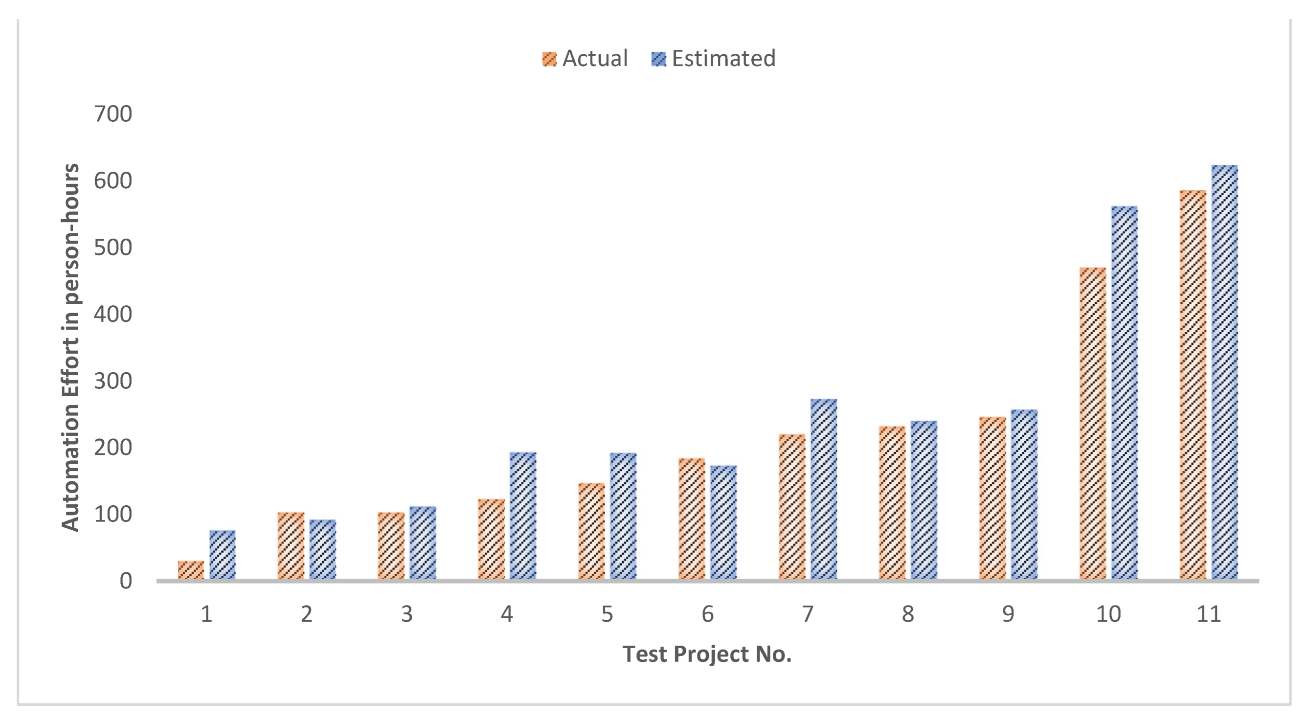 Systems 11 00091 g007
