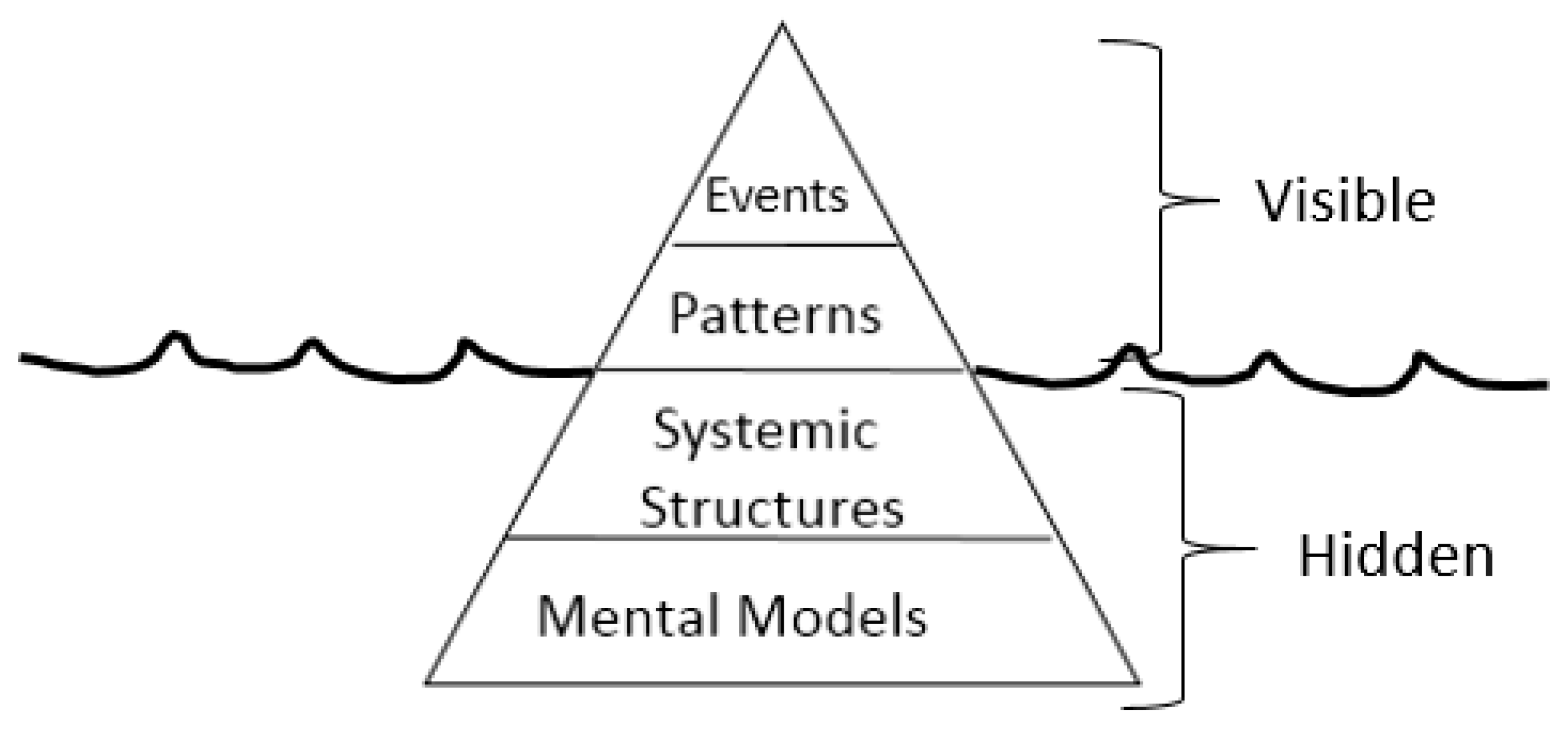 Systems 11 00092 g001 Systems 11 00092 g001