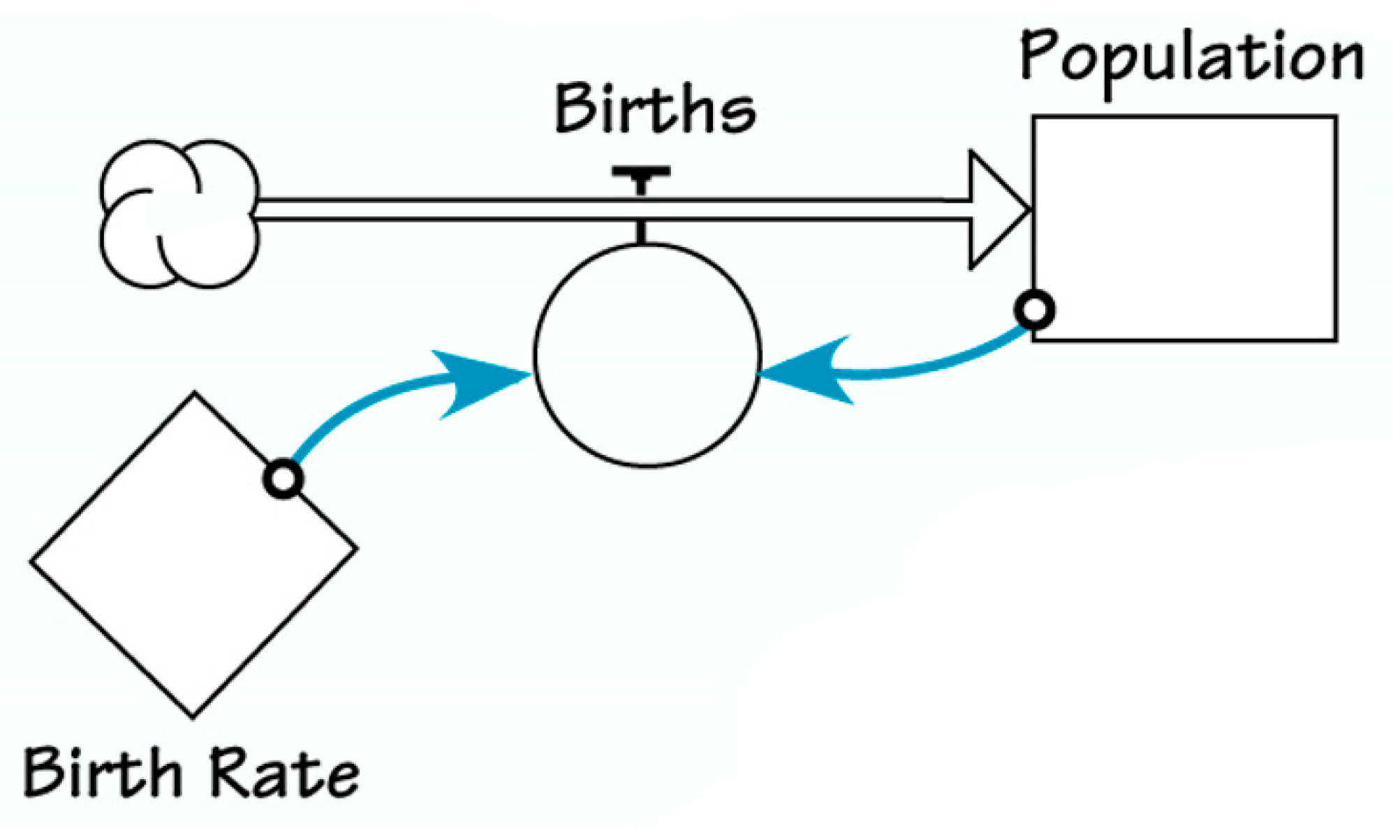 Systems 11 00092 g005 Systems 11 00092 g005
