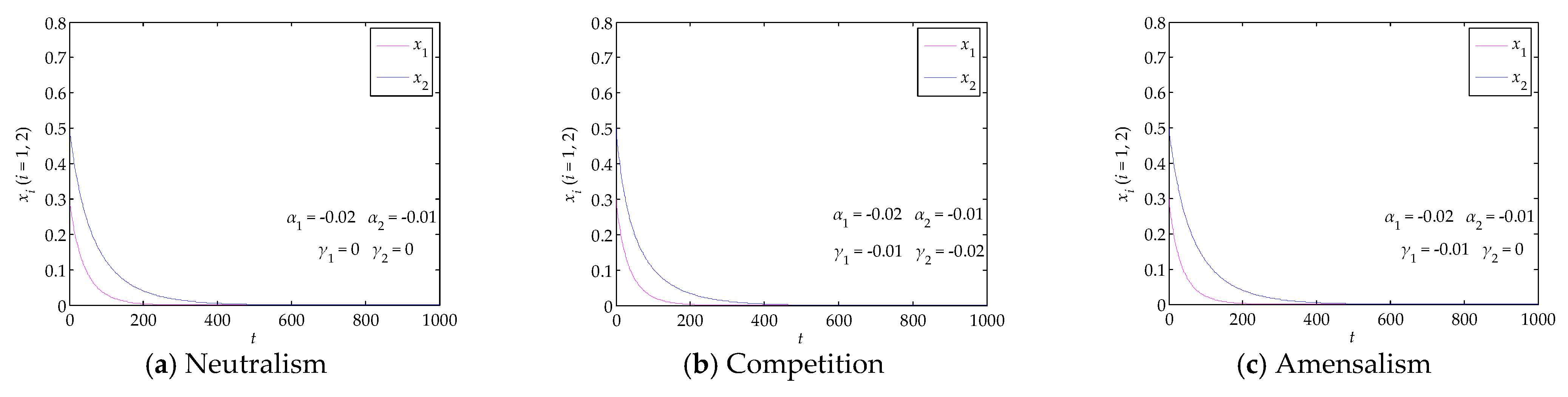 Systems 11 00095 g003a