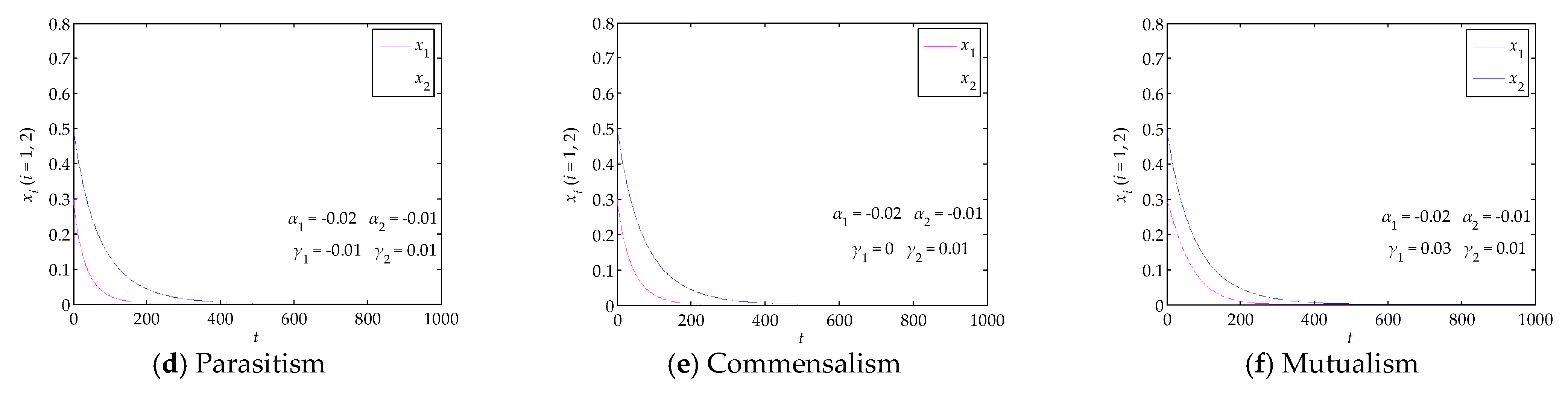Systems 11 00095 g003b