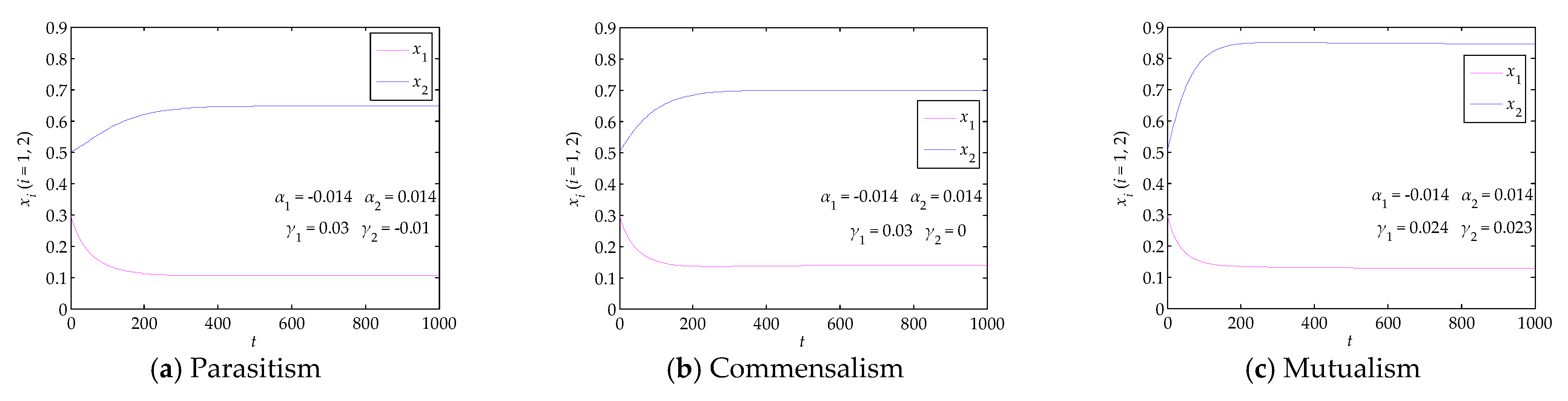 Systems 11 00095 g005