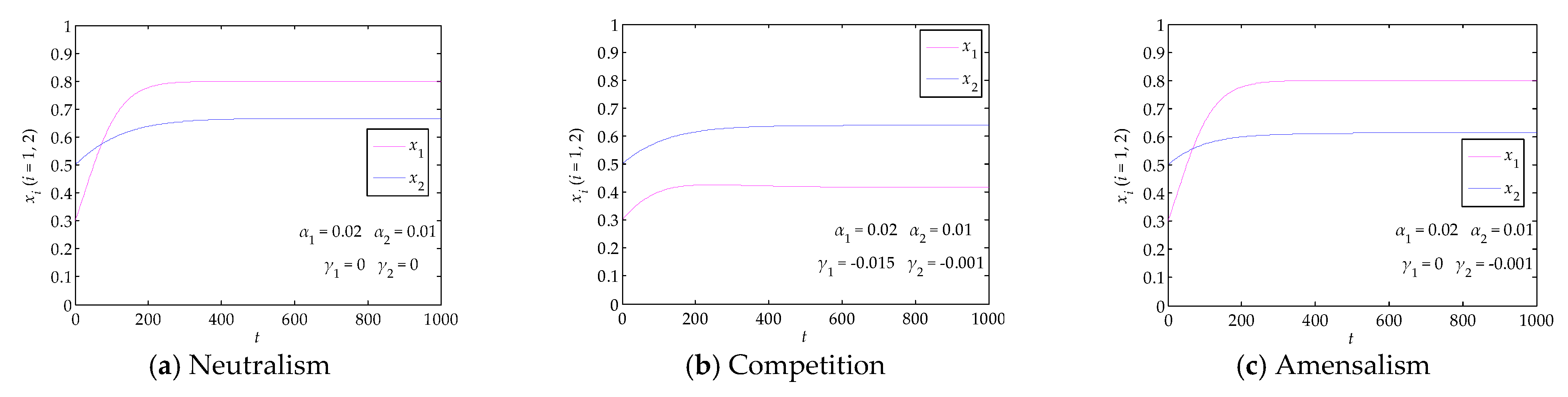 Systems 11 00095 g006a