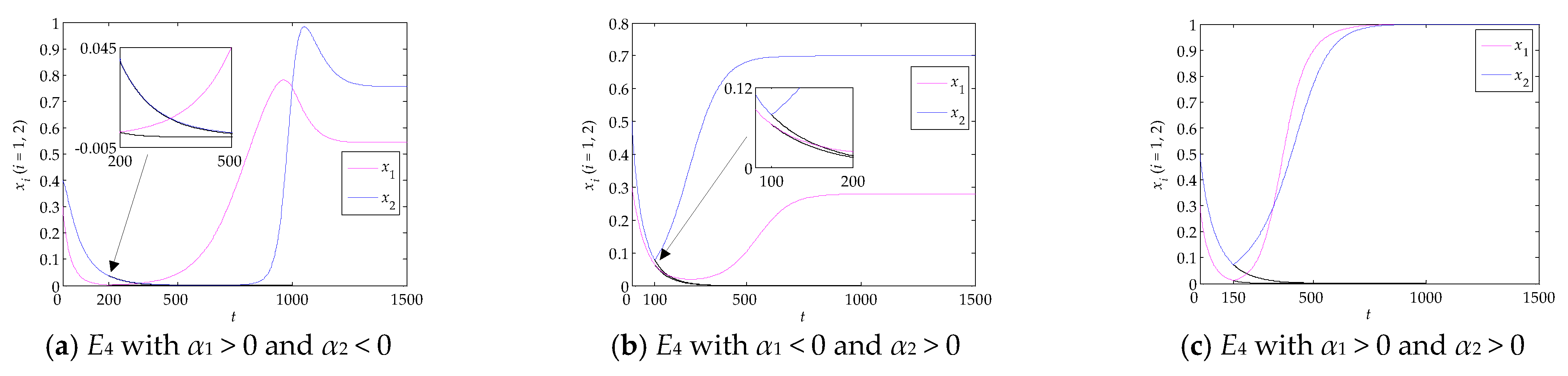 Systems 11 00095 g008
