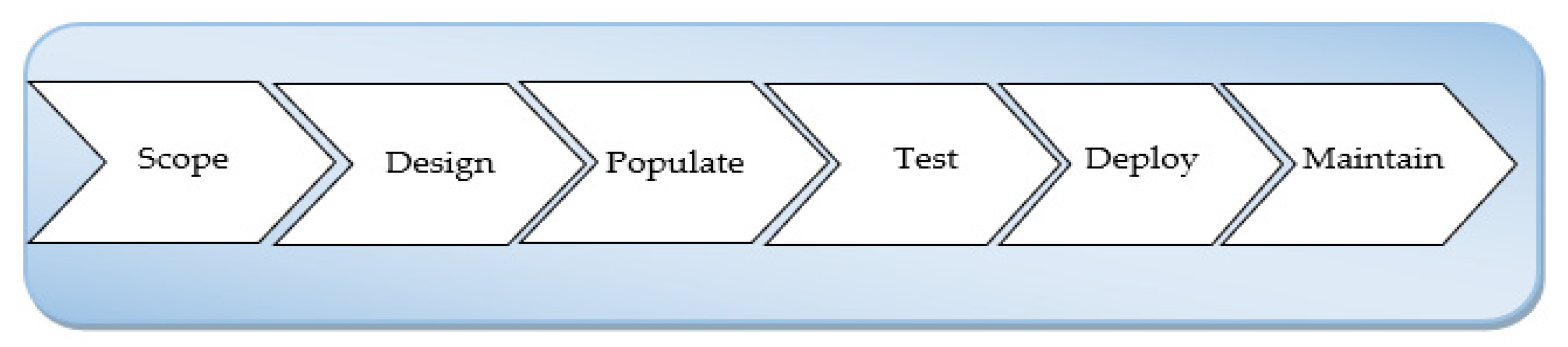 Systems 11 00098 g001