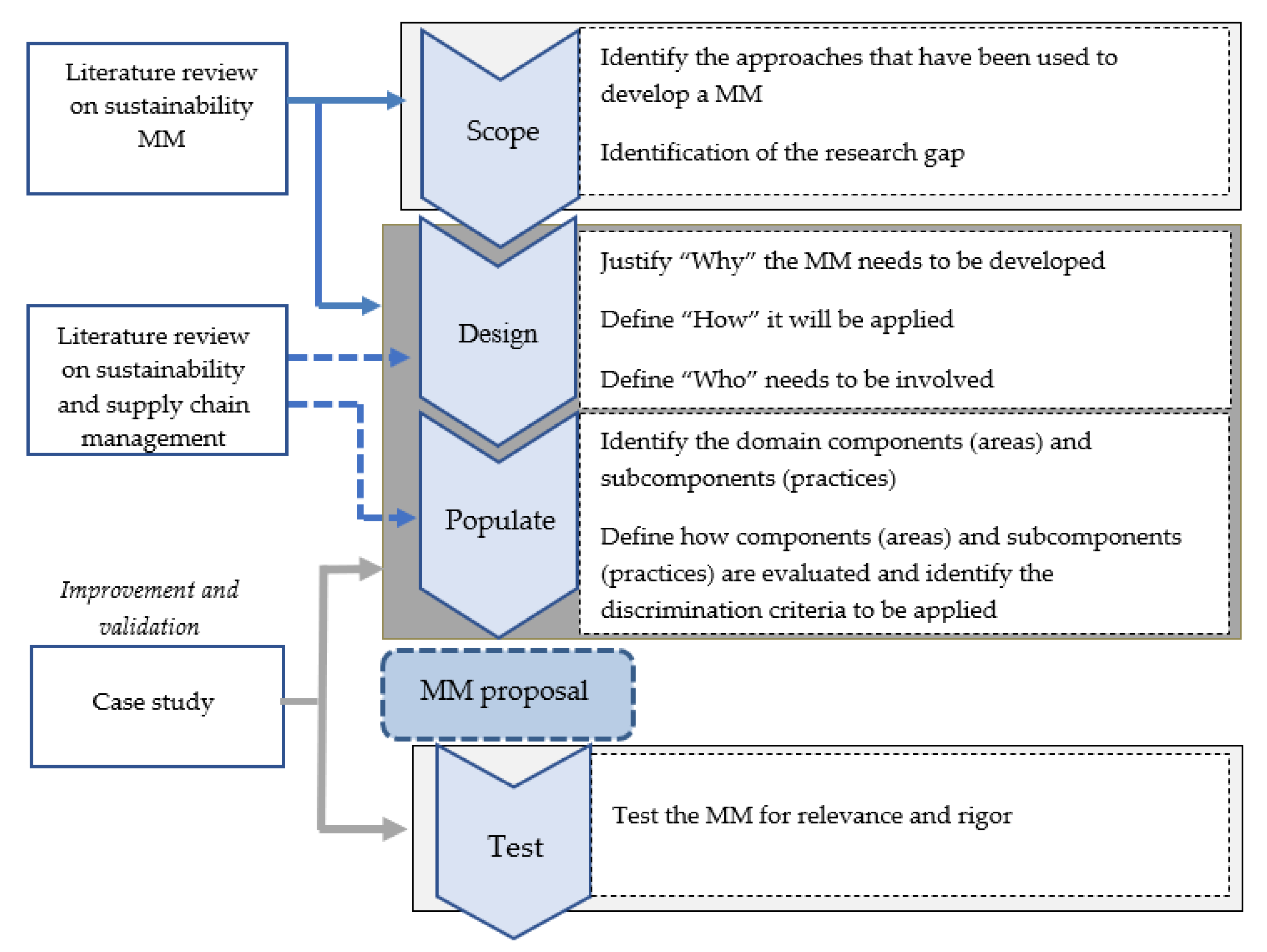 Systems 11 00098 g002