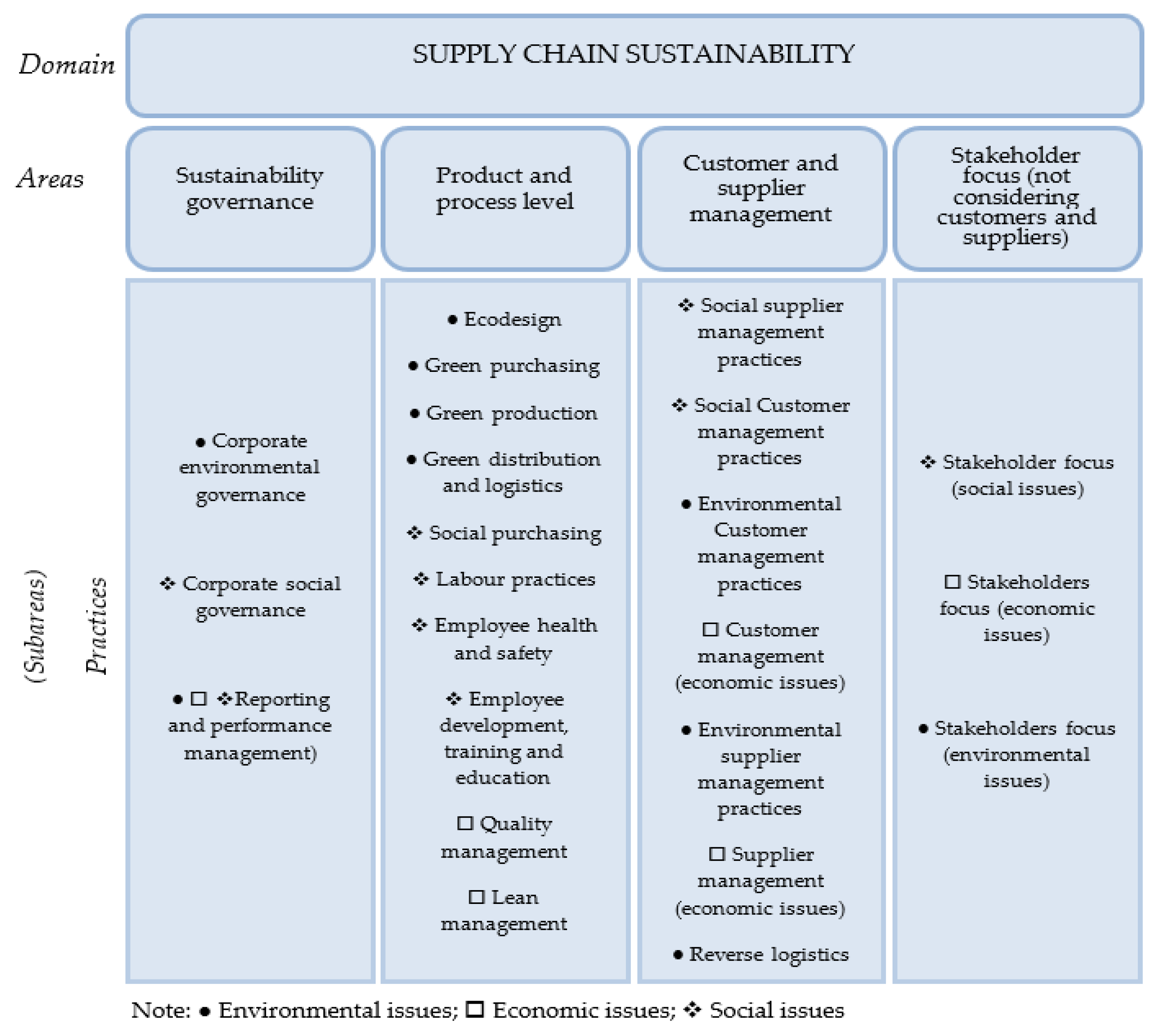 Systems 11 00098 g003