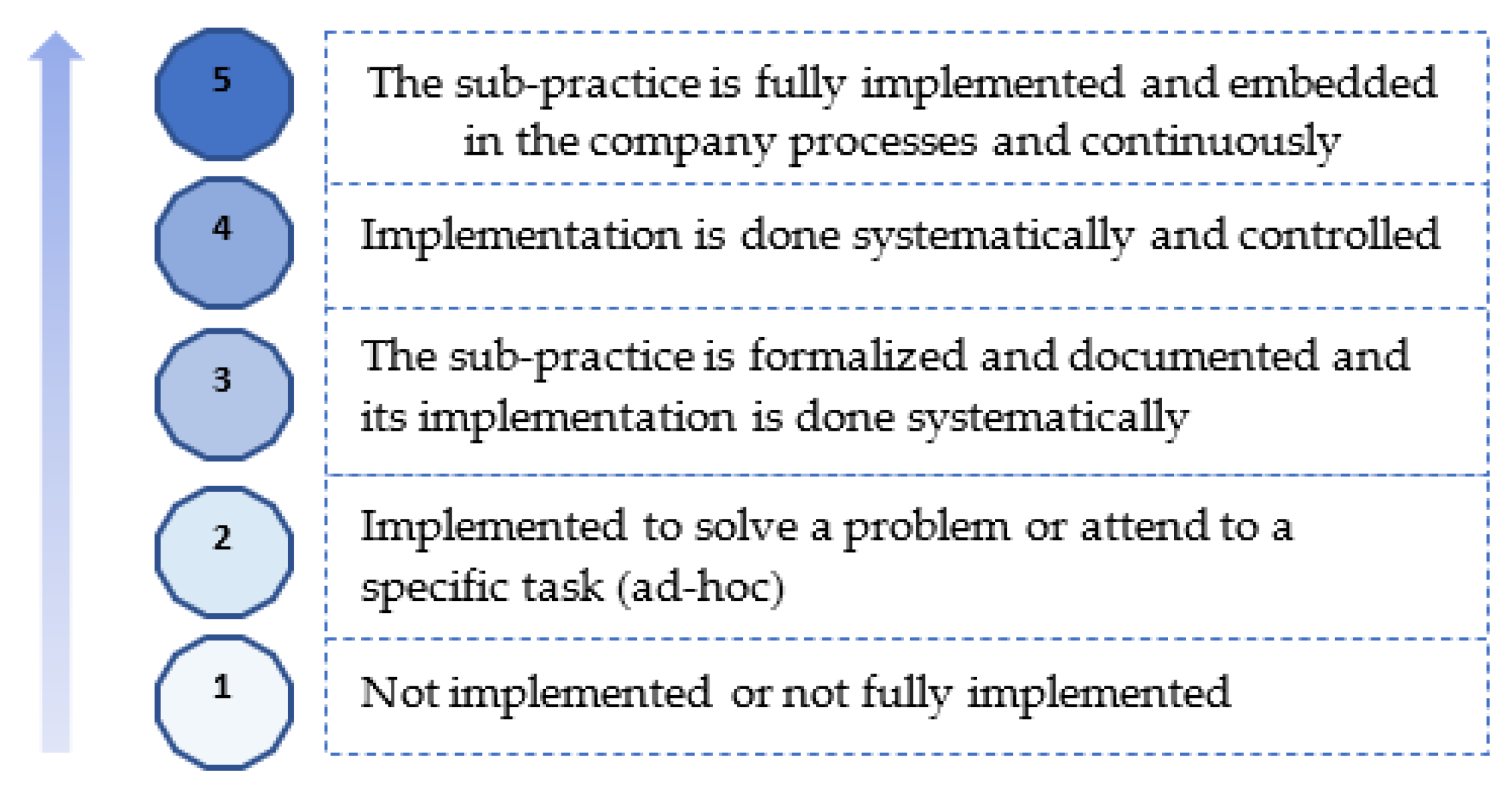 Systems 11 00098 g004