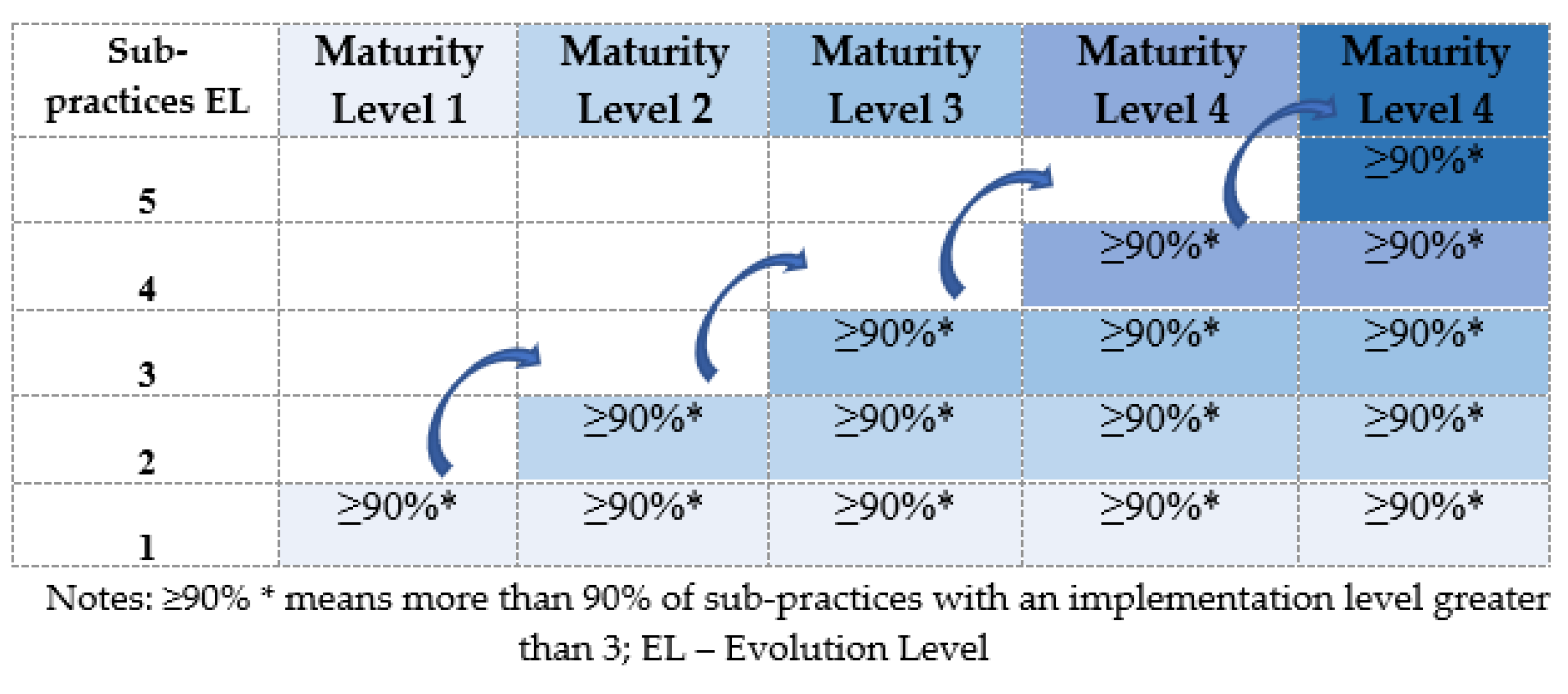 Systems 11 00098 g005