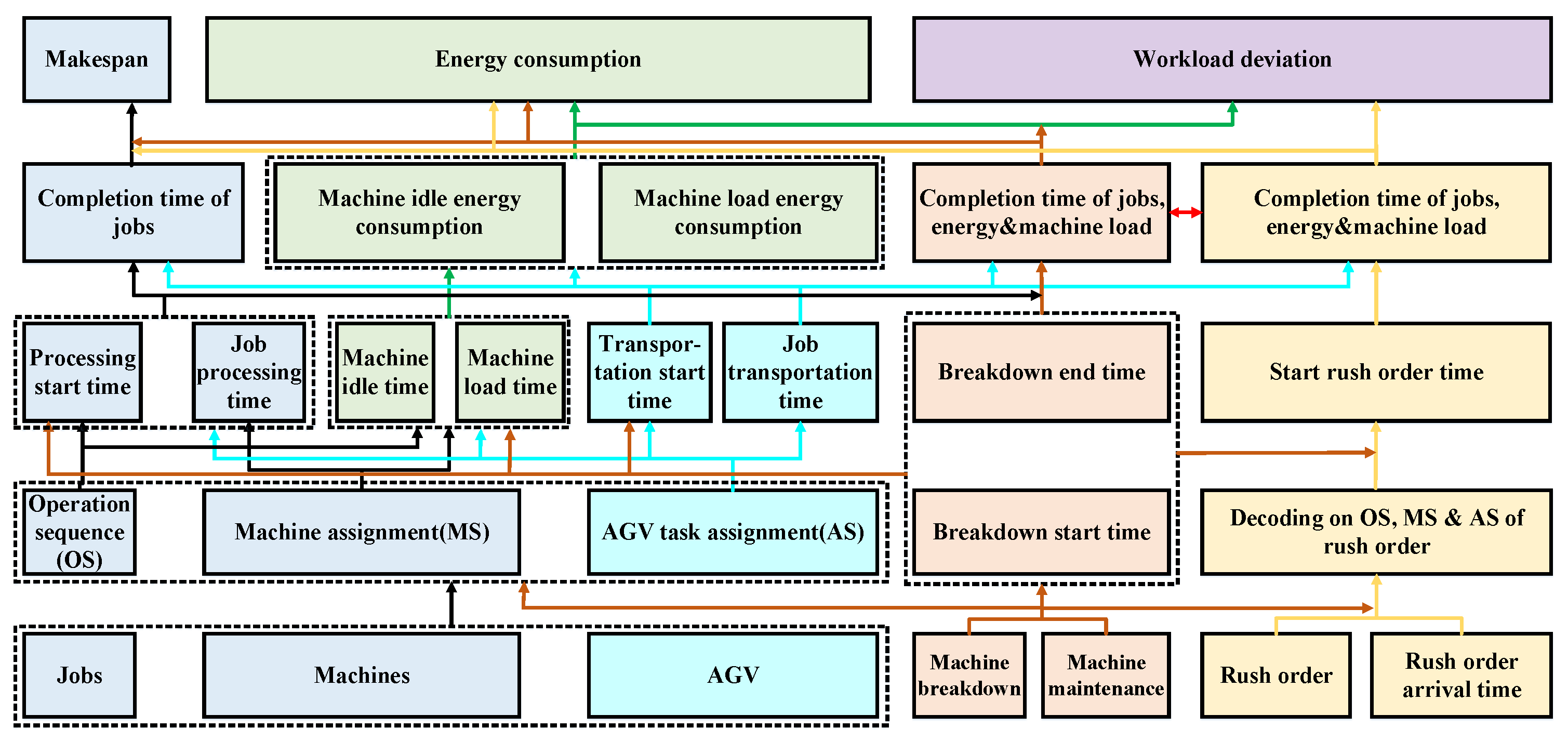 Systems 11 00103 g002 Systems 11 00103 g002