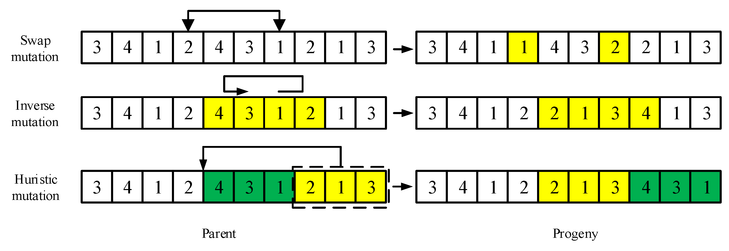 Systems 11 00103 g006 Systems 11 00103 g006