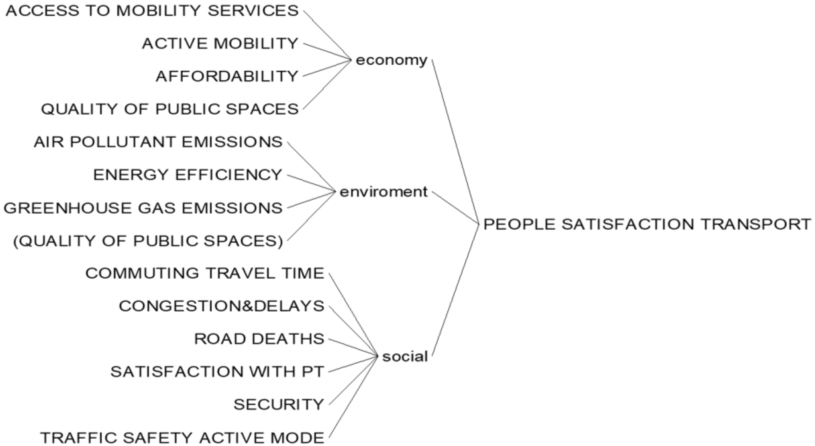 Systems 11 00112 g002 Systems 11 00112 g002