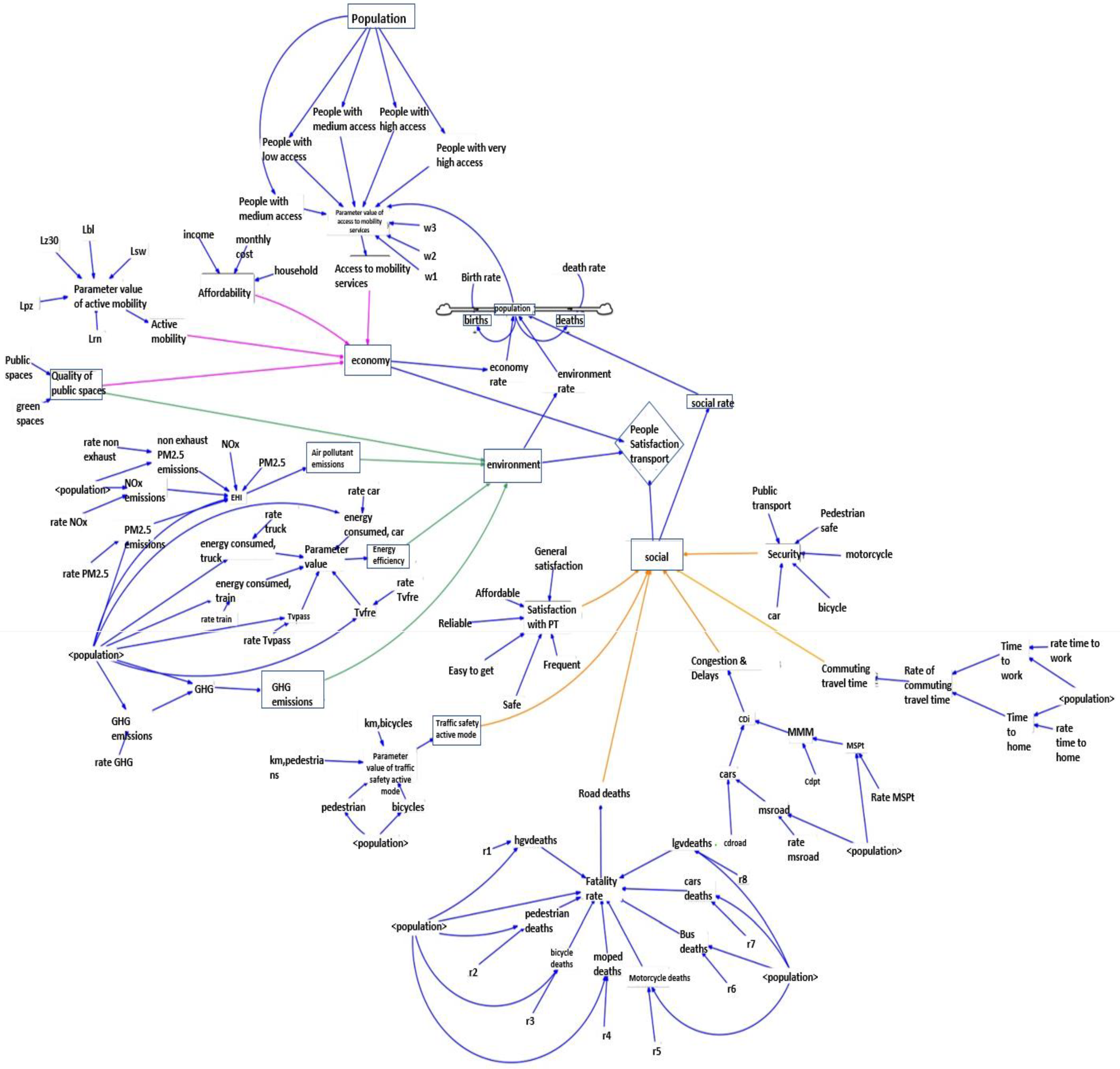 Systems 11 00112 g003 Systems 11 00112 g003