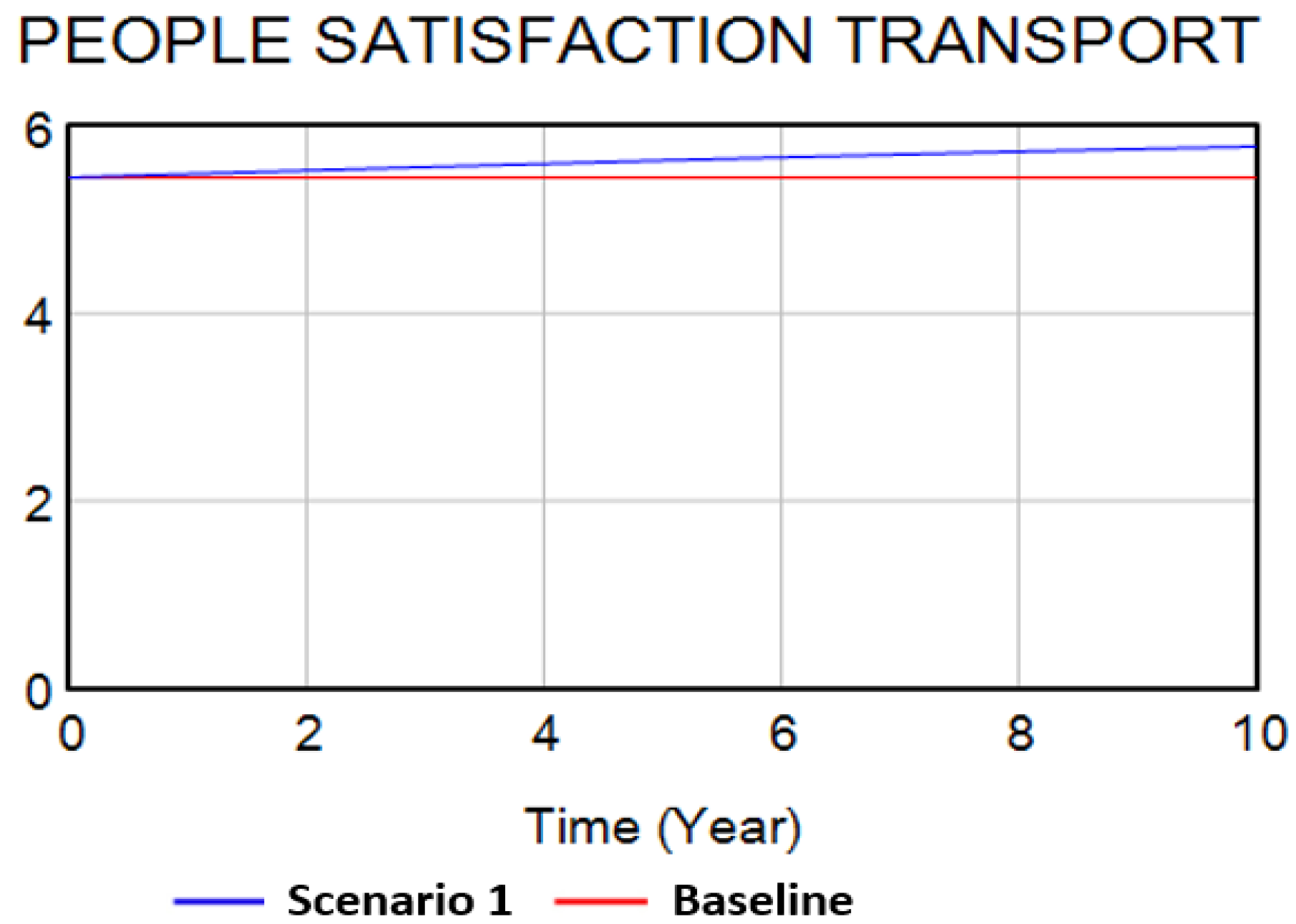 Systems 11 00112 g005 Systems 11 00112 g005