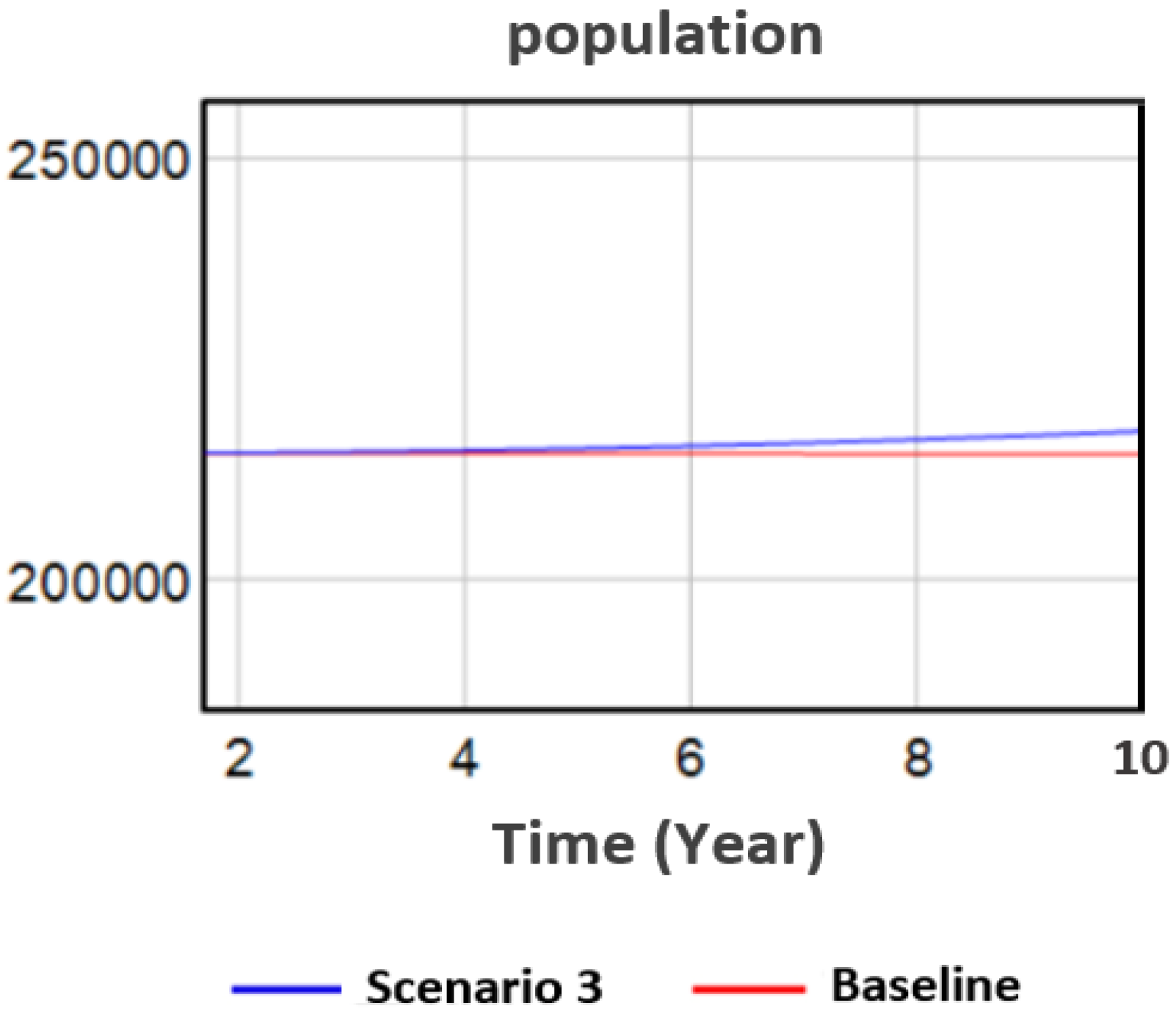 Systems 11 00112 g009 Systems 11 00112 g009