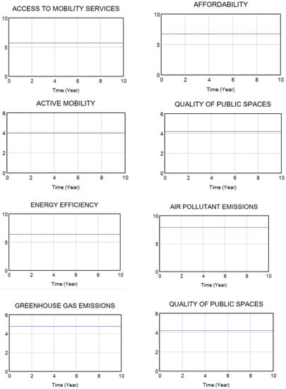 Systems 11 00112 g0a1a