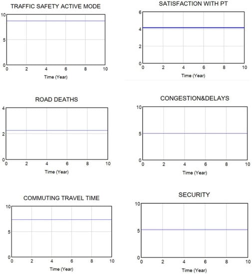 Systems 11 00112 g0a1b