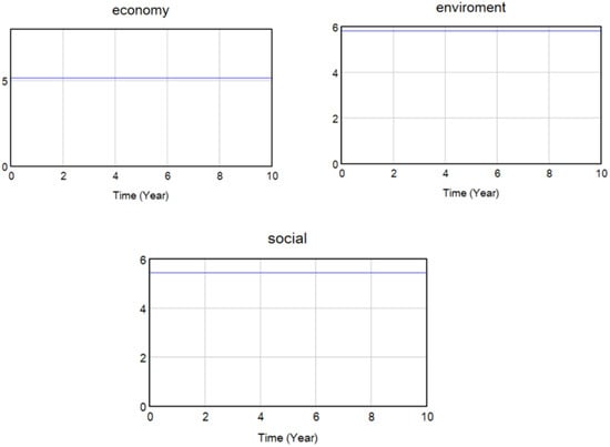 Systems 11 00112 g0a2