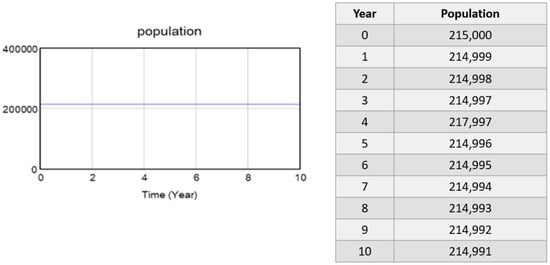 Systems 11 00112 g0a3