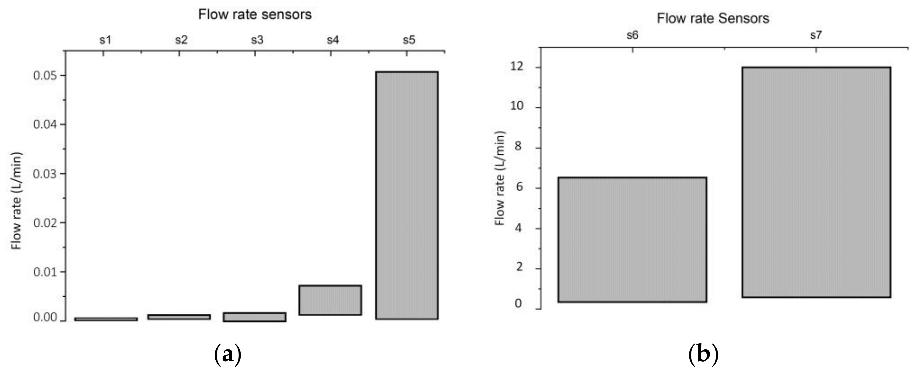 Systems 11 00113 g005